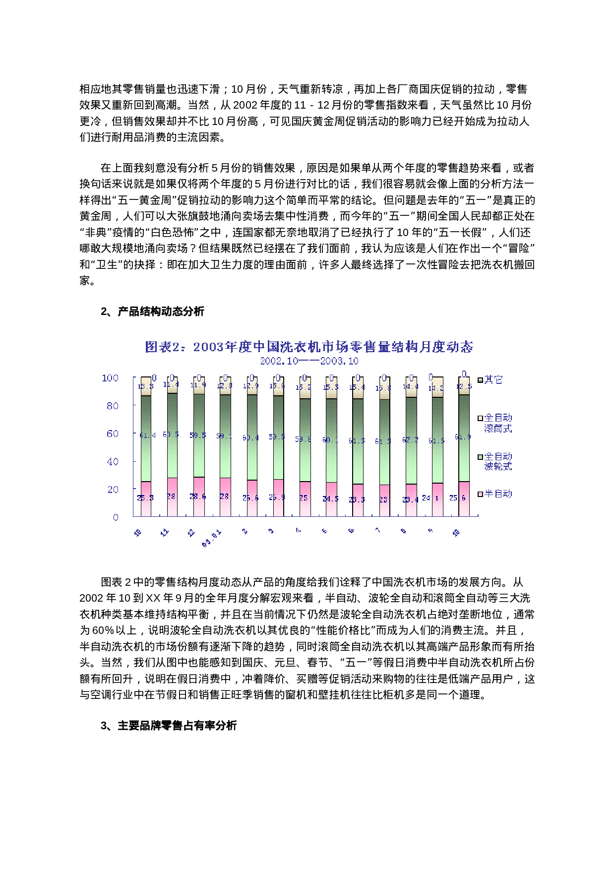 XX年中国洗衣机市场零售监测分析报告.doc 第3页