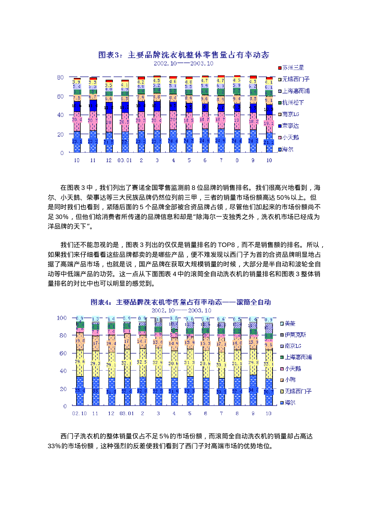 XX年中国洗衣机市场零售监测分析报告.doc 第4页