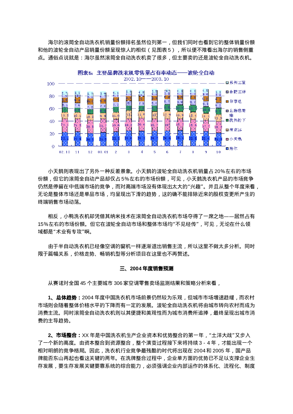 XX年中国洗衣机市场零售监测分析报告.doc 第5页