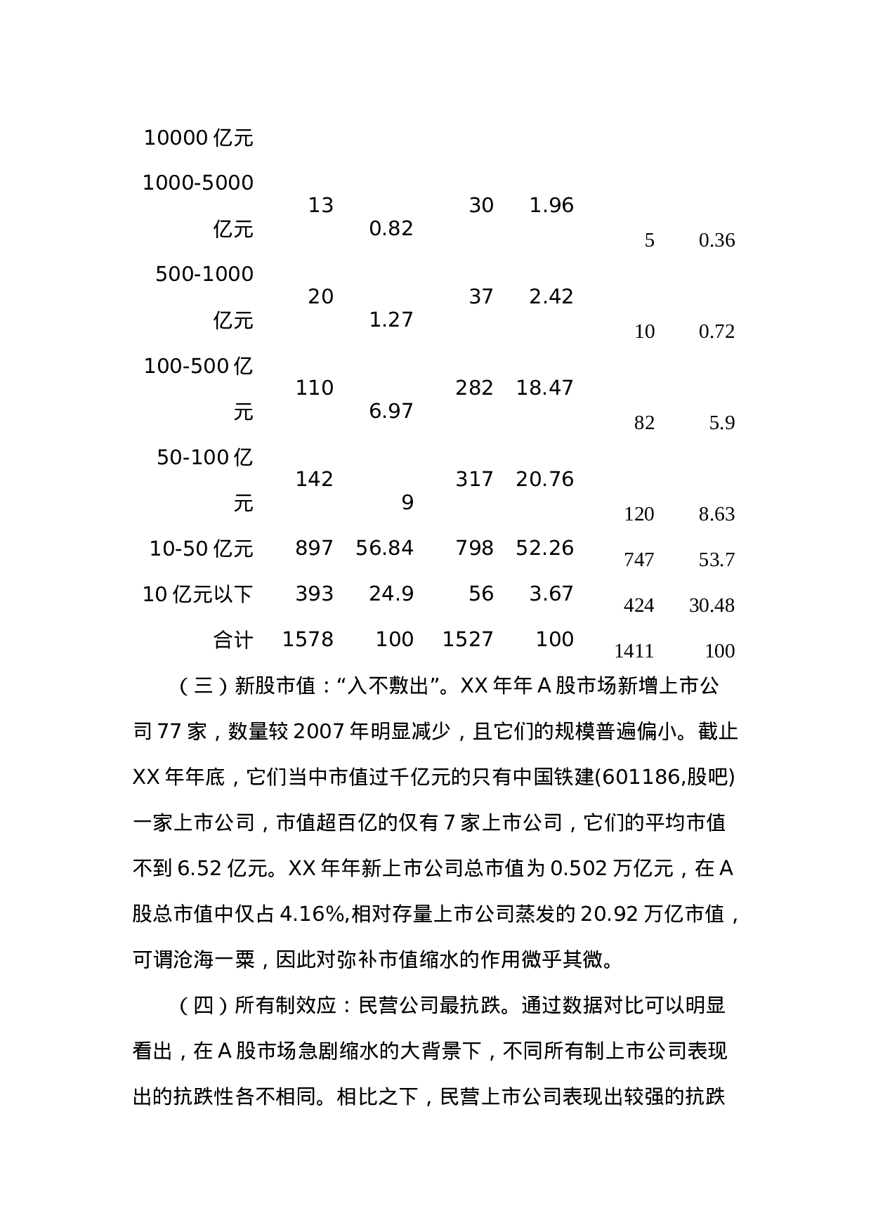 XX年中国上市公司市值管理年度报告.doc 第5页