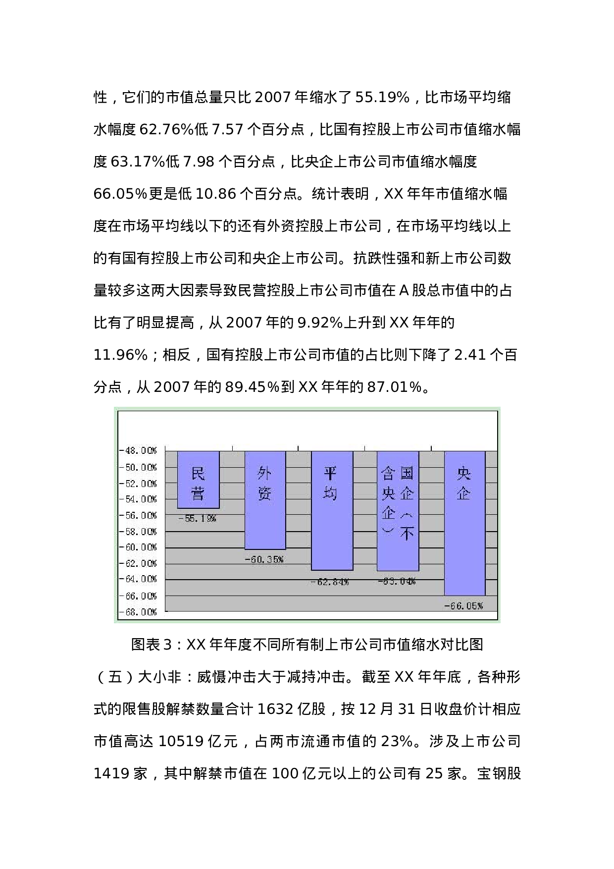 XX年中国上市公司市值管理年度报告.doc 第6页