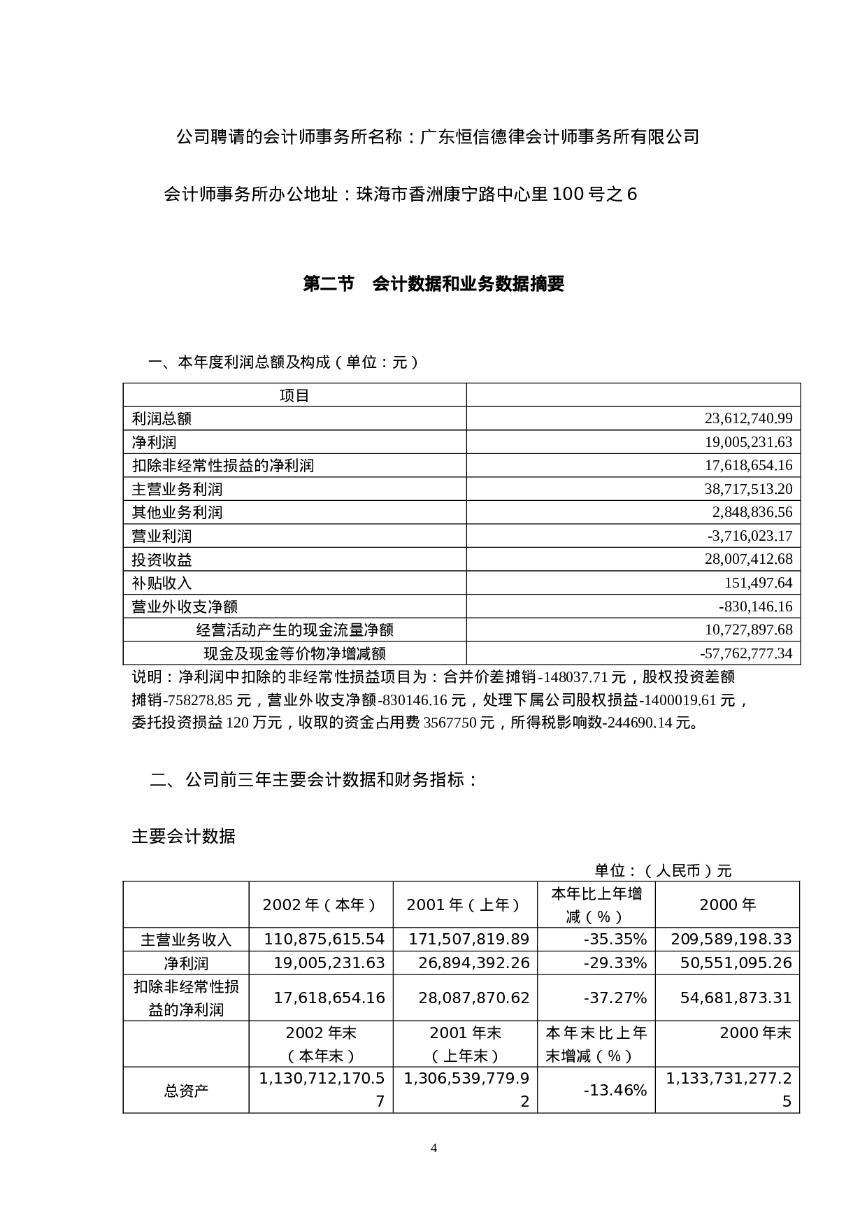 xx集团股份有限公司2002年年度报告.doc 第4页