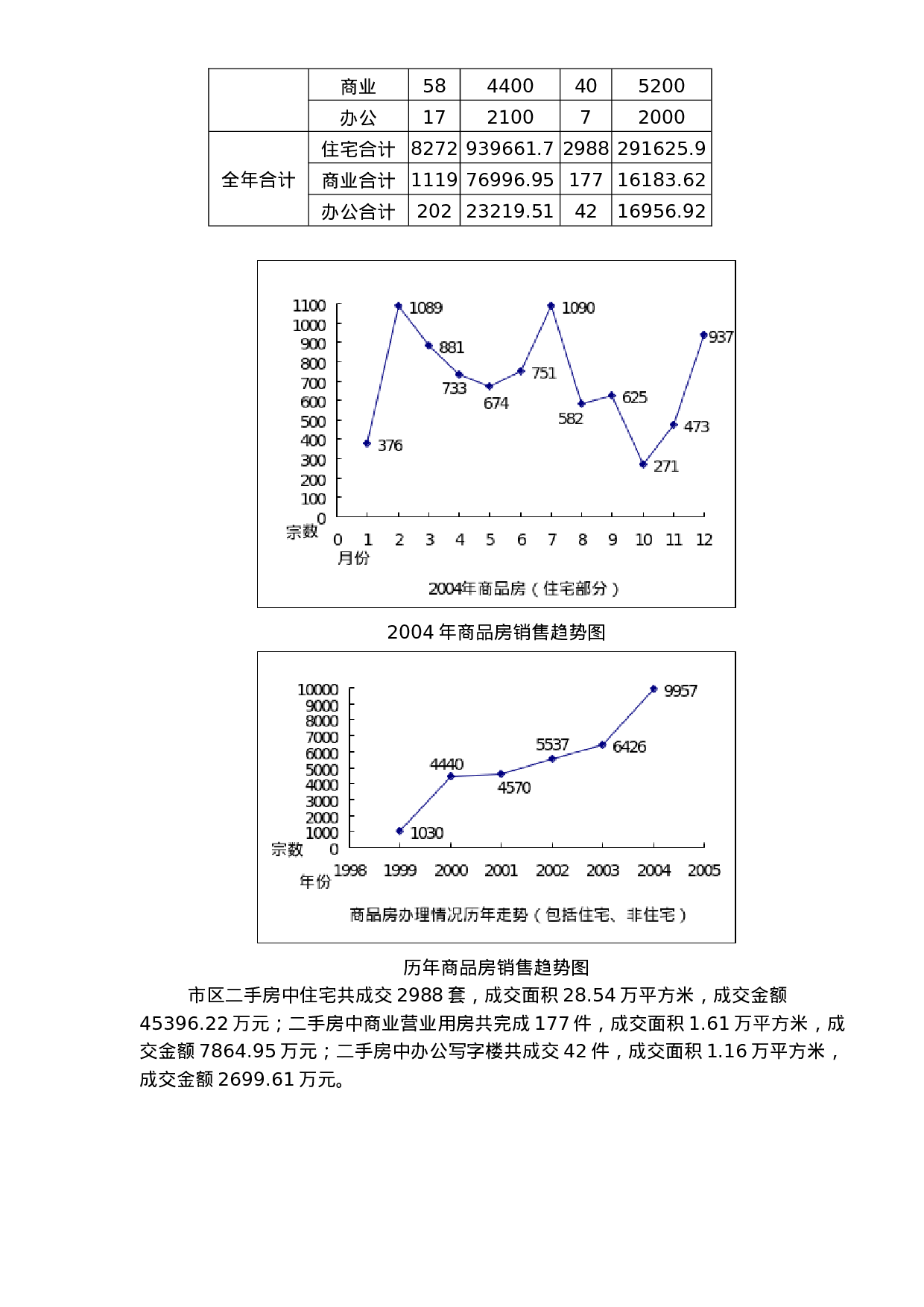 xx房地产市场调查报告.doc 第3页