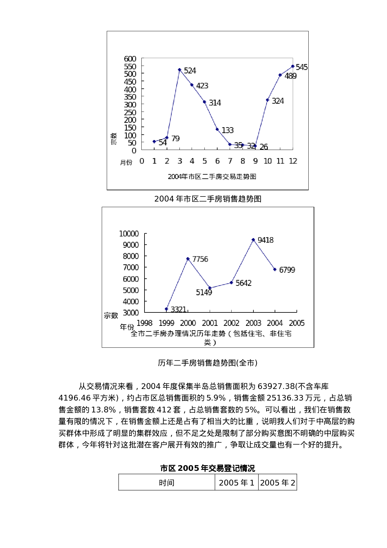 xx房地产市场调查报告.doc 第4页