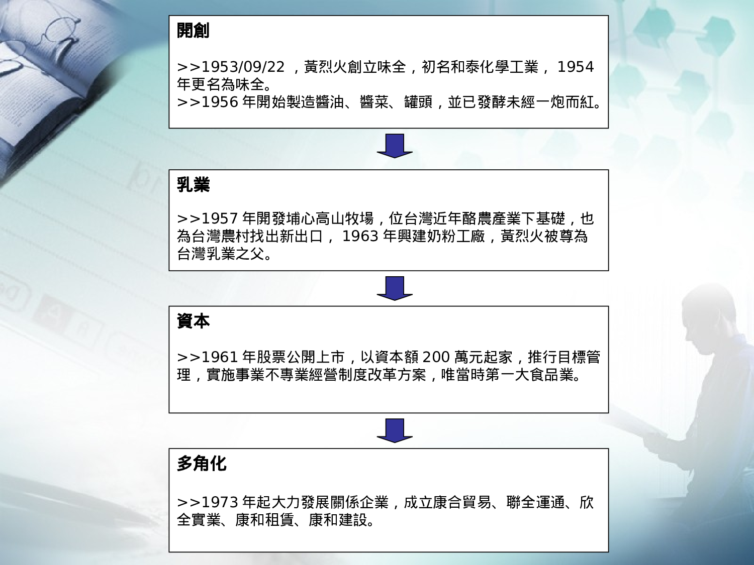 XX方便面進入台灣市場之分析.ppt 第4页