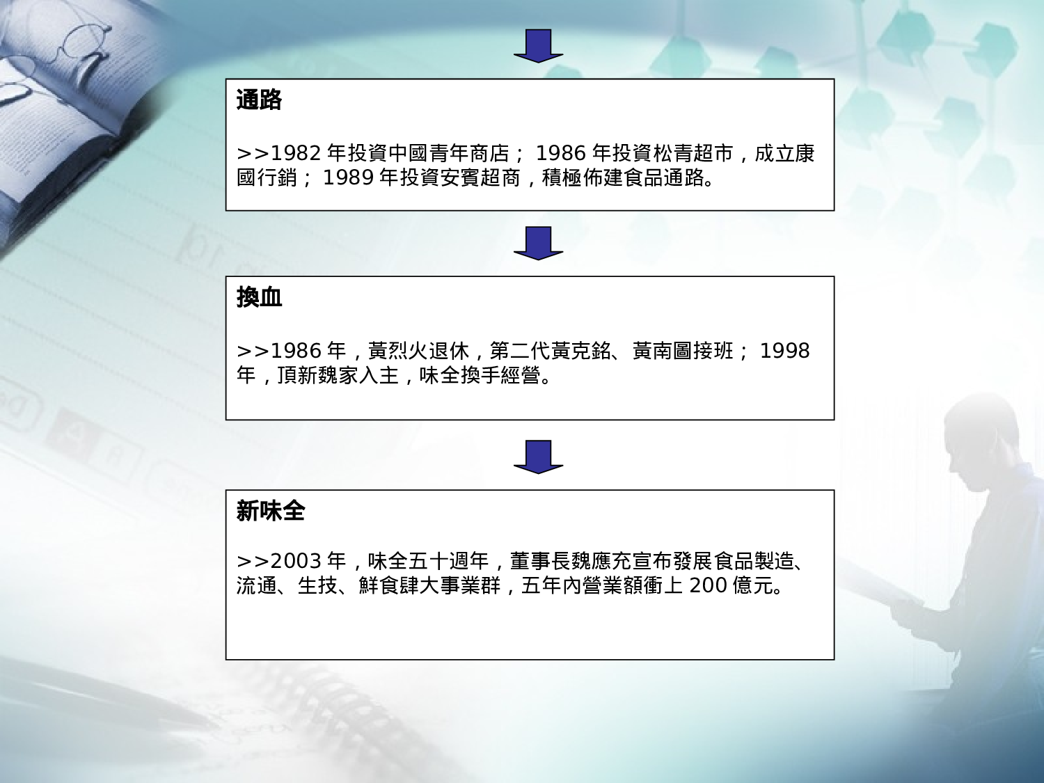 XX方便面進入台灣市場之分析.ppt 第5页