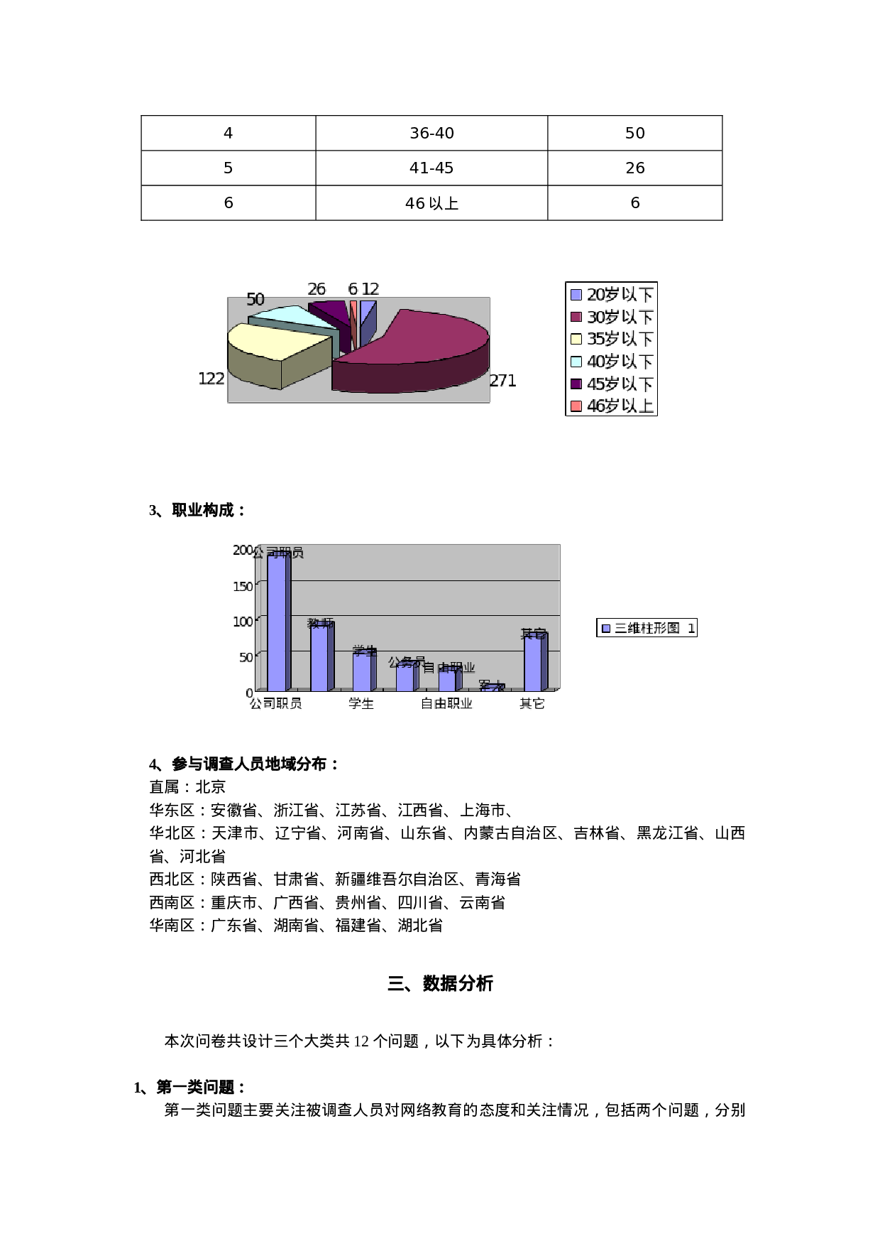 xx调查分析报告.doc 第3页