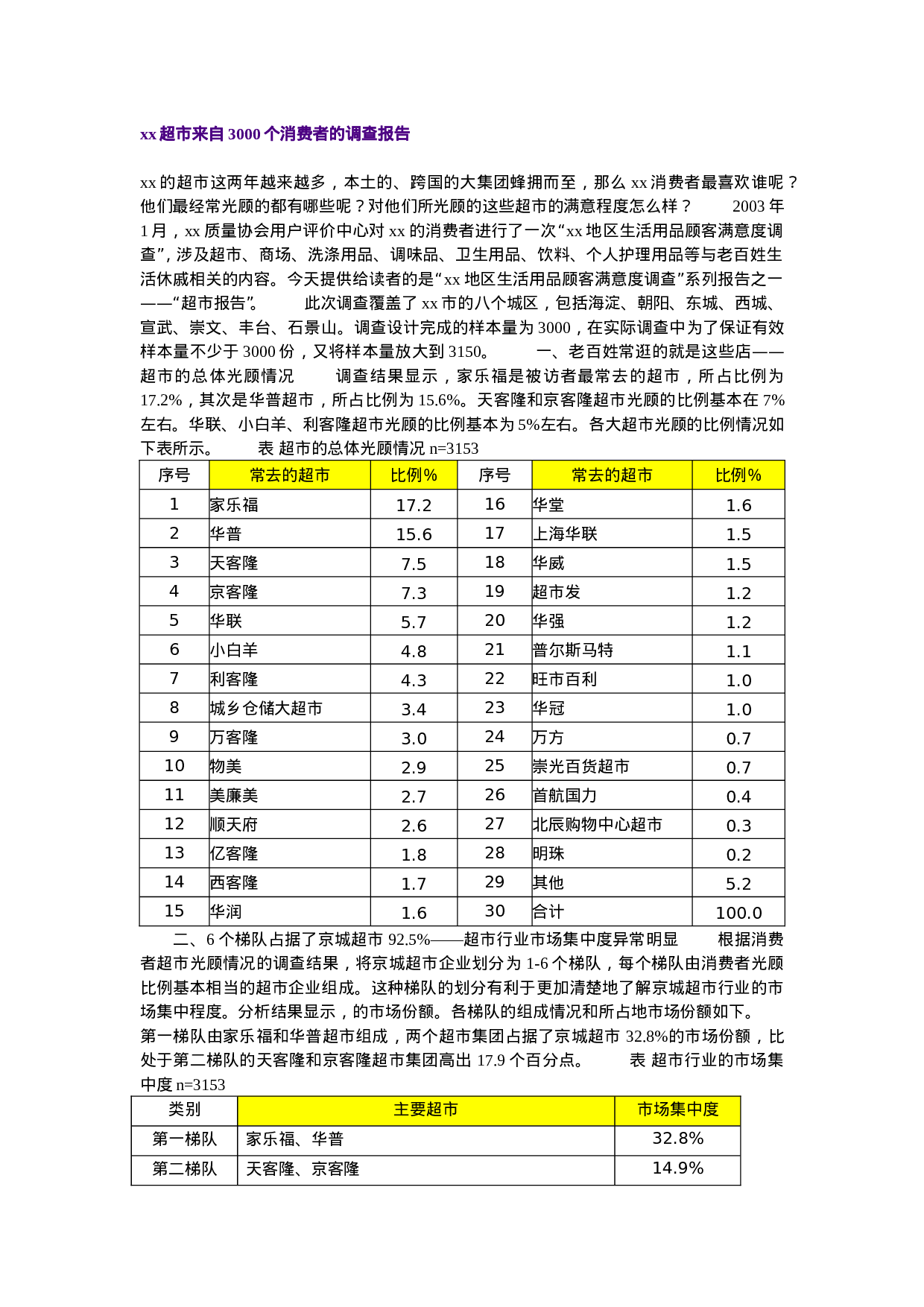 xx超市来自3000个消费者的调查报告.doc 第1页