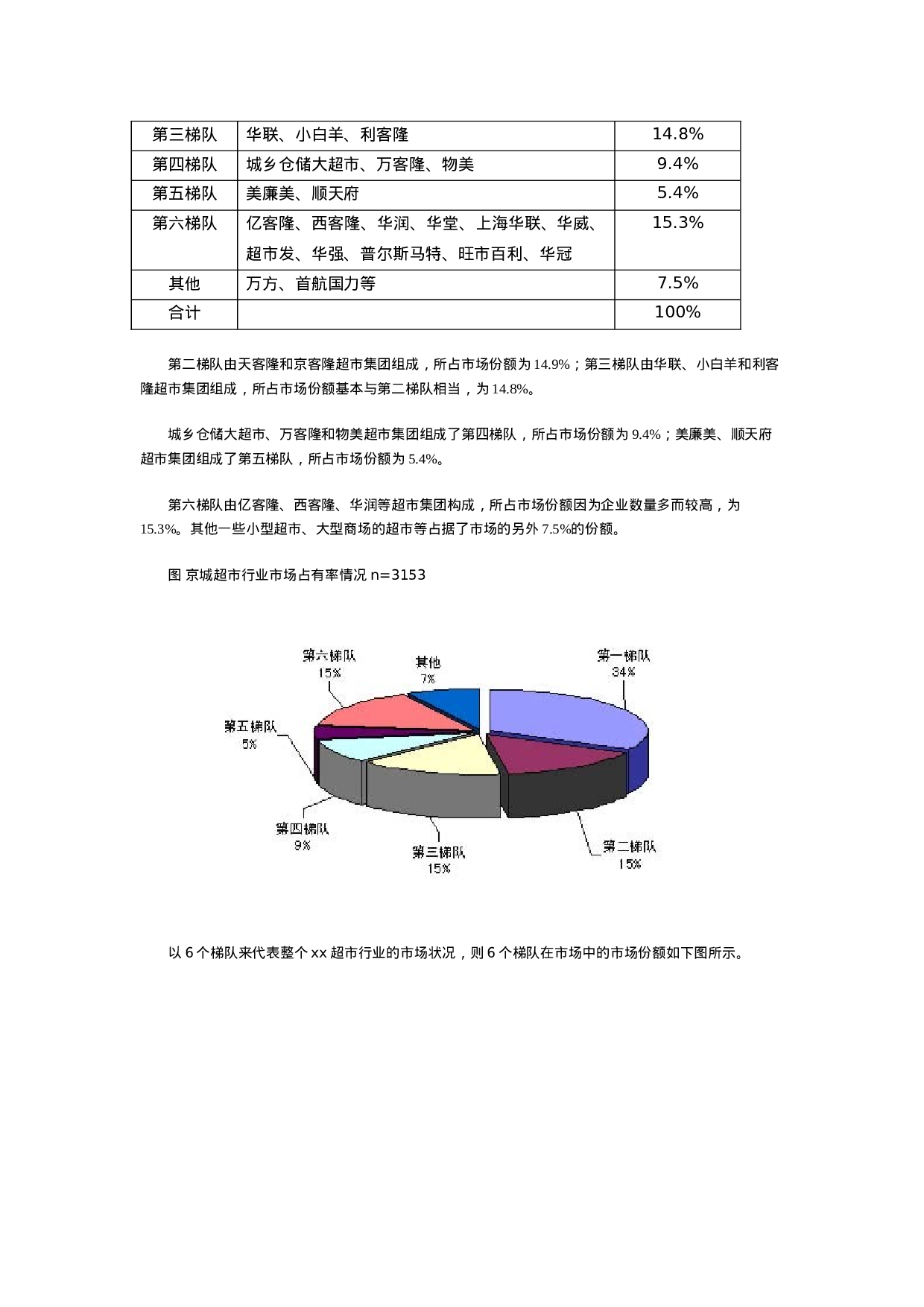xx超市来自3000个消费者的调查报告.doc 第2页