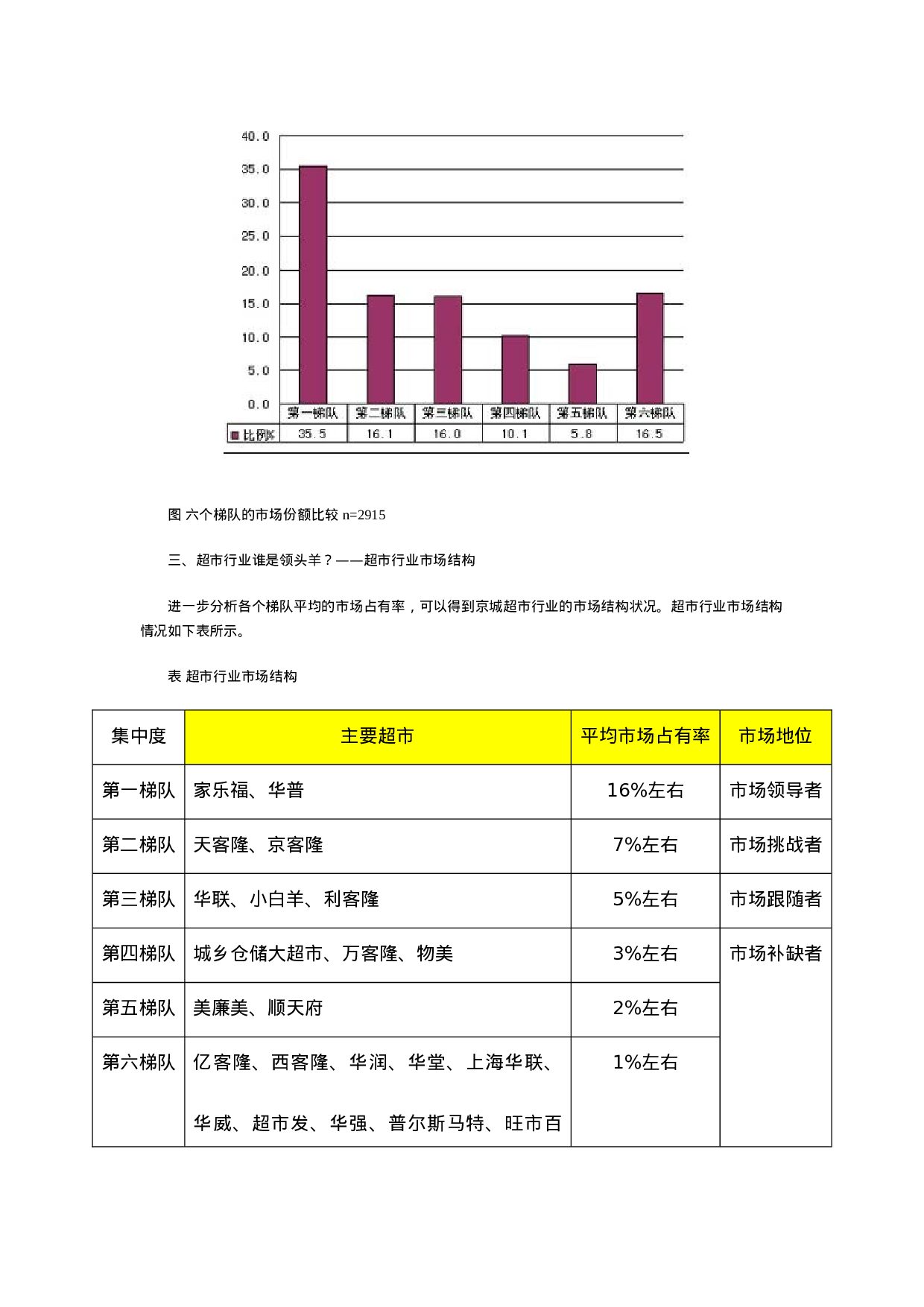 xx超市来自3000个消费者的调查报告.doc 第3页