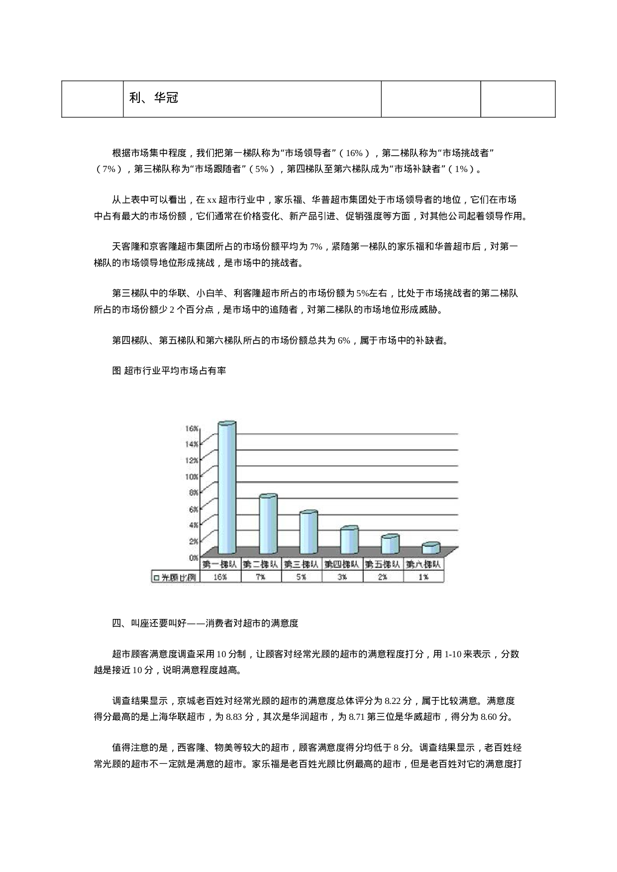 xx超市来自3000个消费者的调查报告.doc 第4页