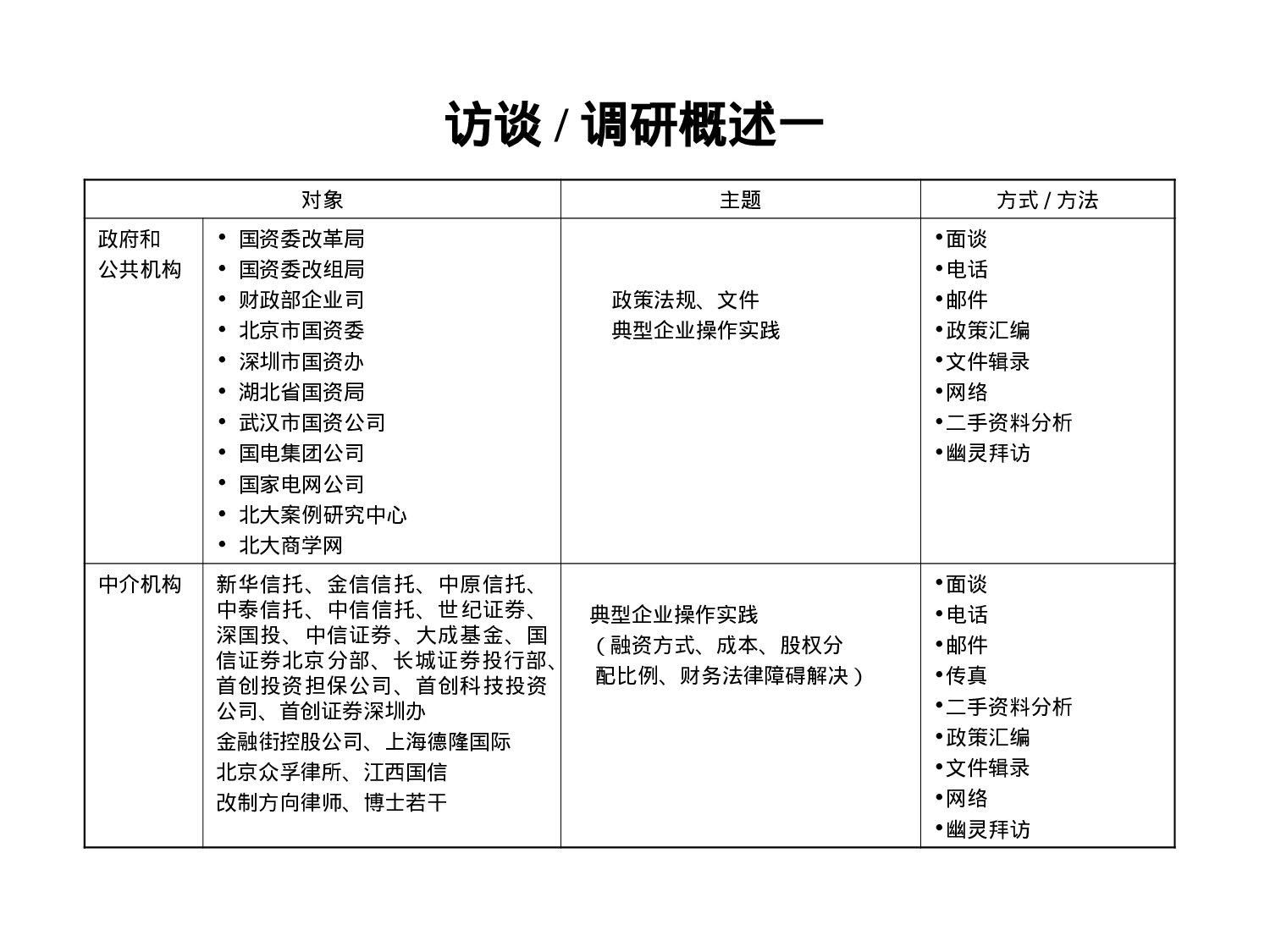 XX产权制度改革调查报告与MBO操作建议书.ppt 第4页
