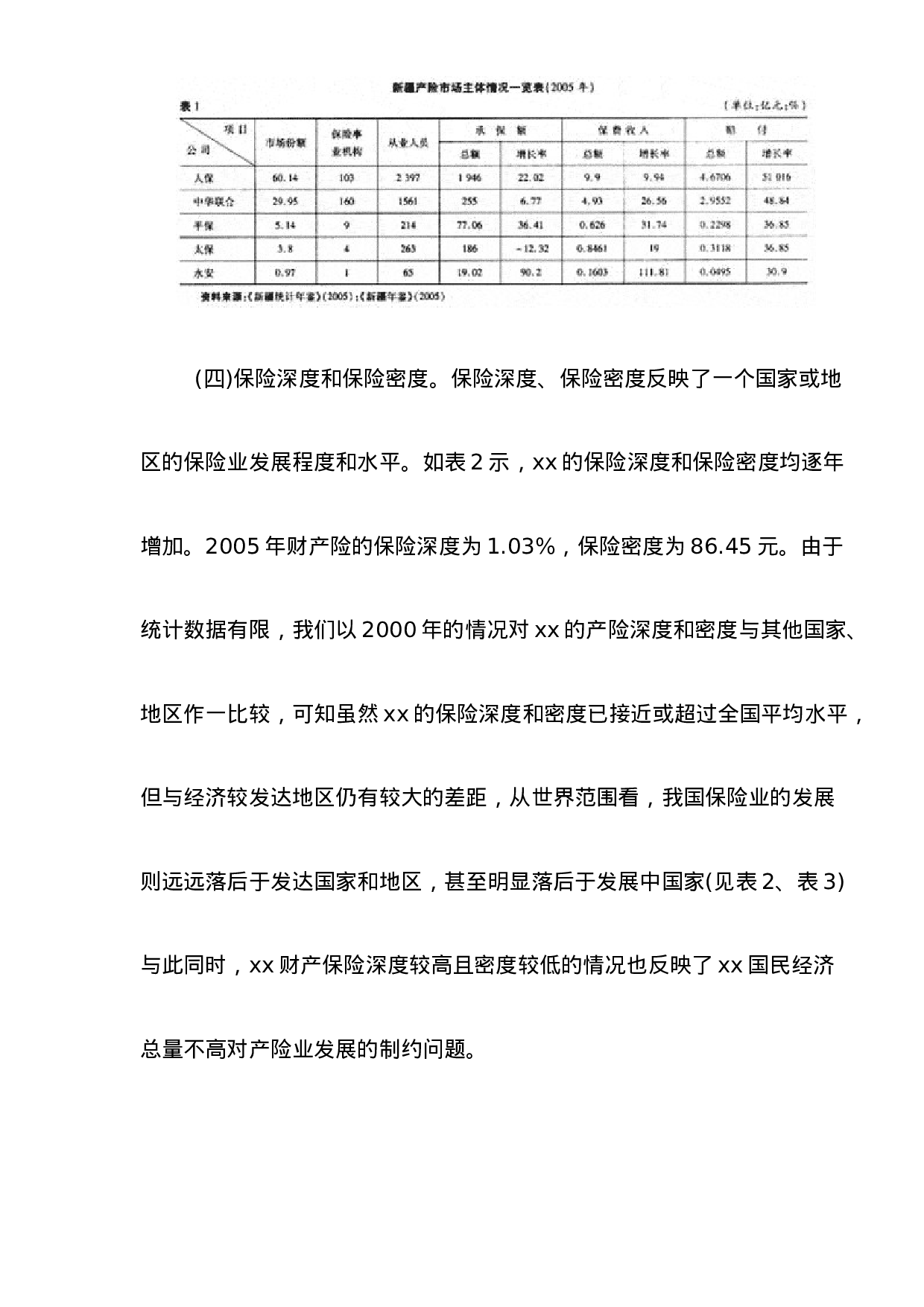 xx财产保险市场调查报告.doc 第3页