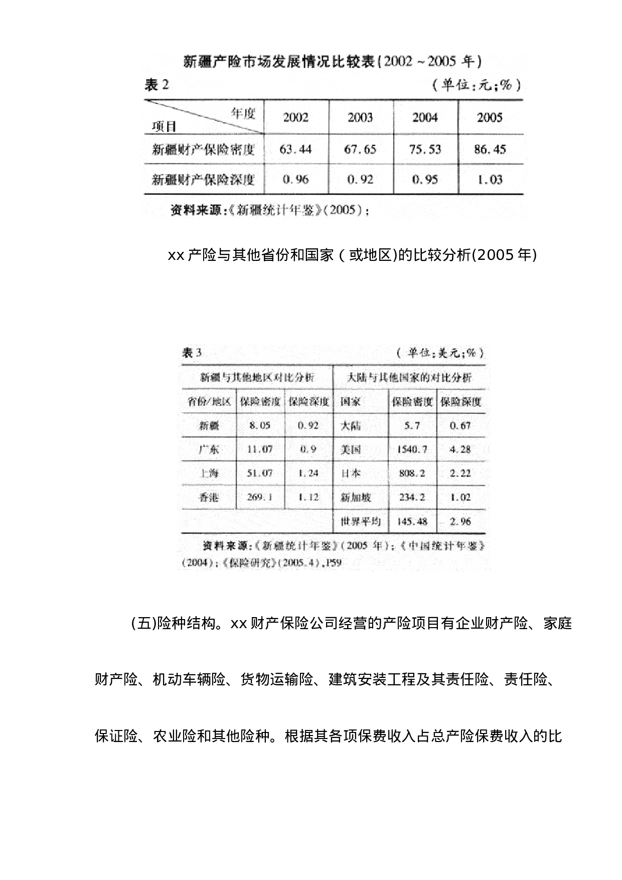 xx财产保险市场调查报告.doc 第4页
