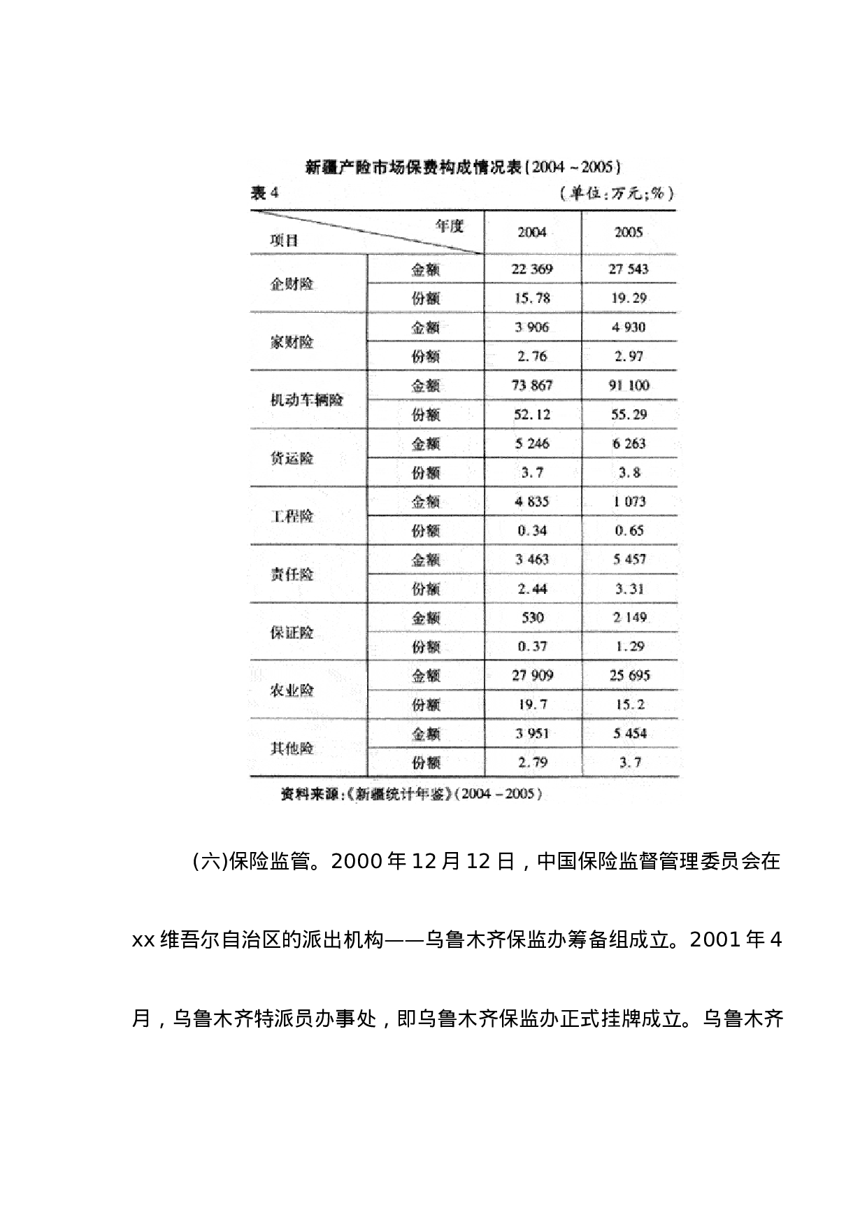 xx财产保险市场调查报告.doc 第6页