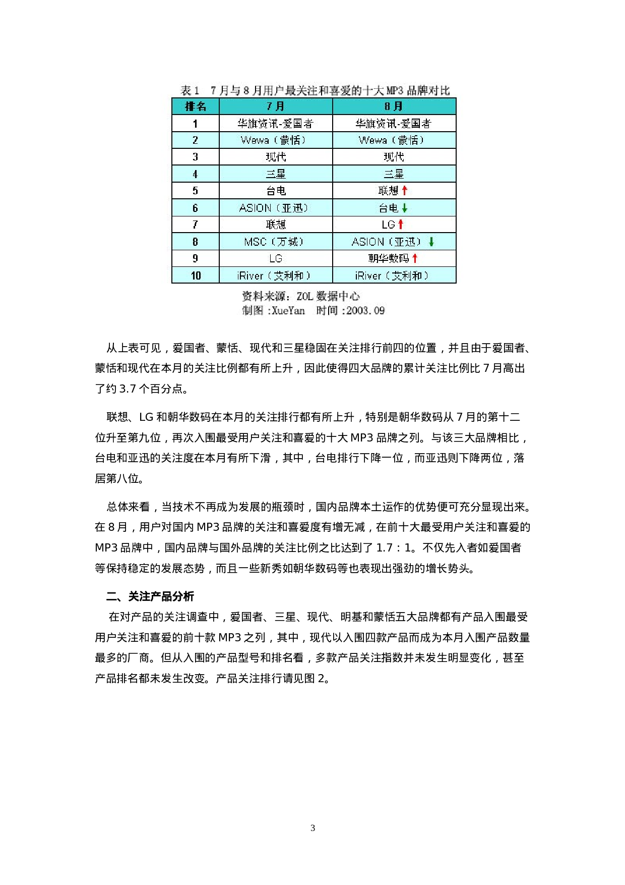 MP3市场用户喜爱度和价格分析报告.doc 第3页