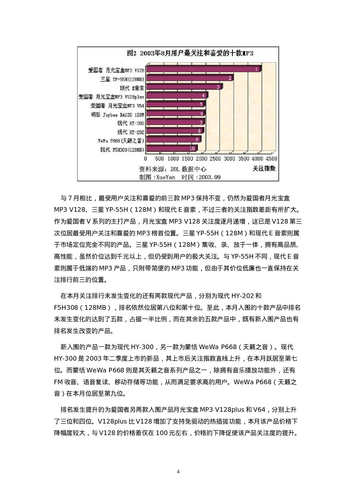 MP3市场用户喜爱度和价格分析报告.doc 第4页