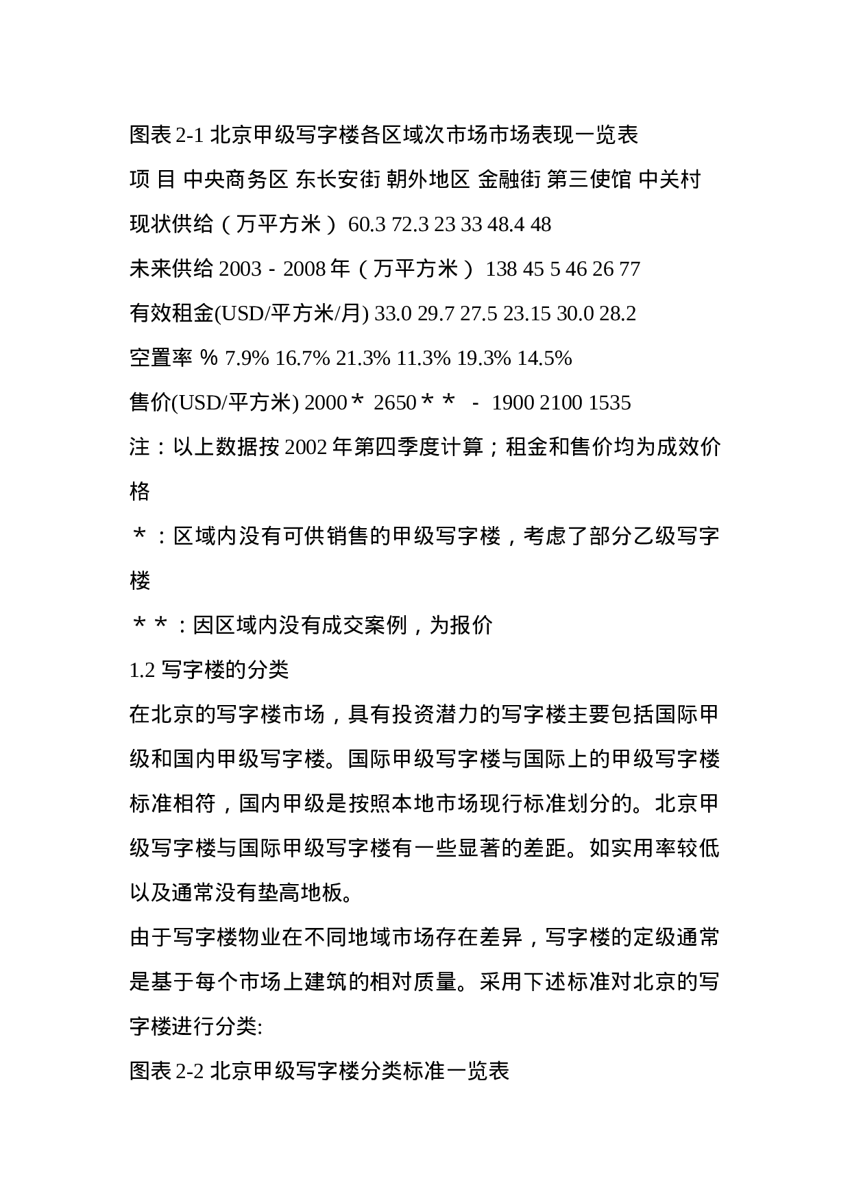 CBD写字楼市场研究报告.doc 第6页