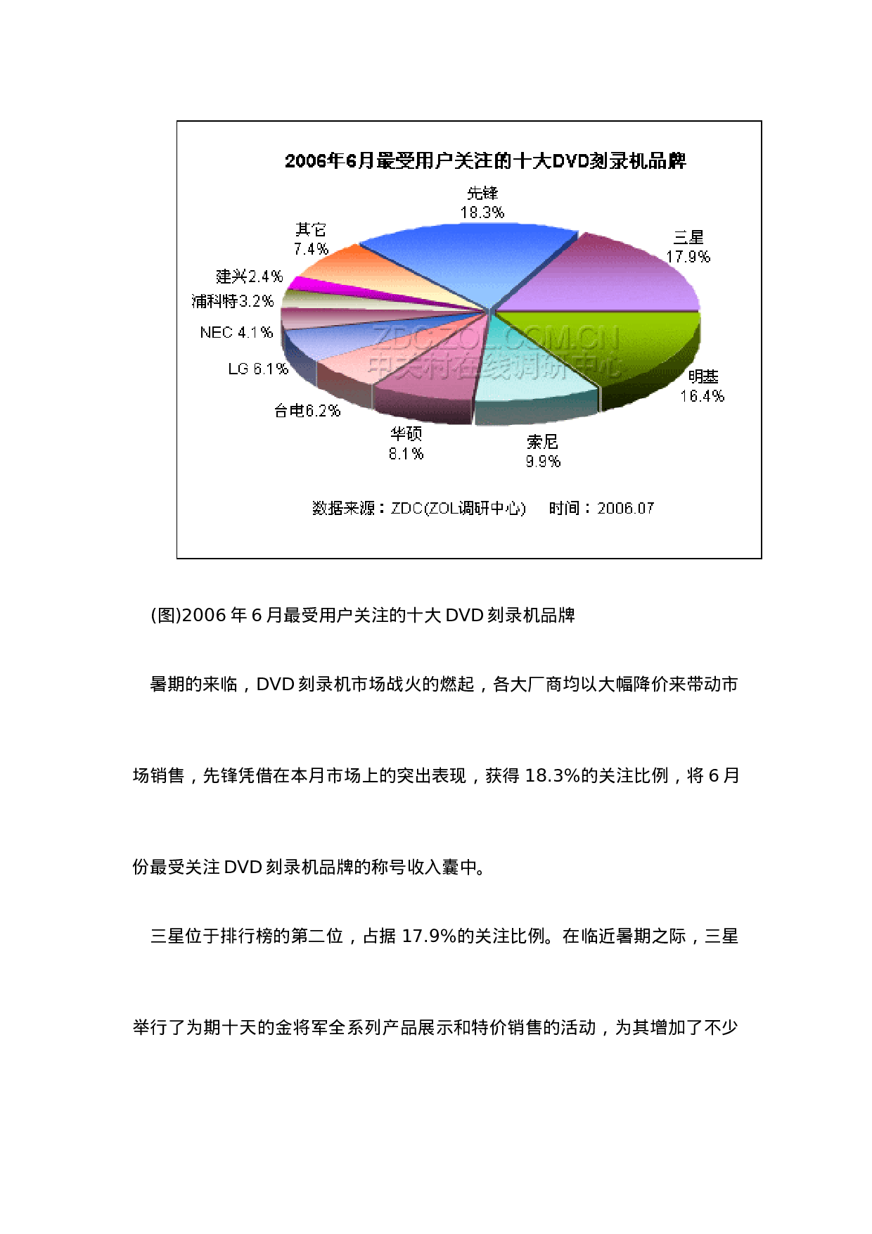 2006年DVD刻录机市场用户关注调查报告.doc 第4页