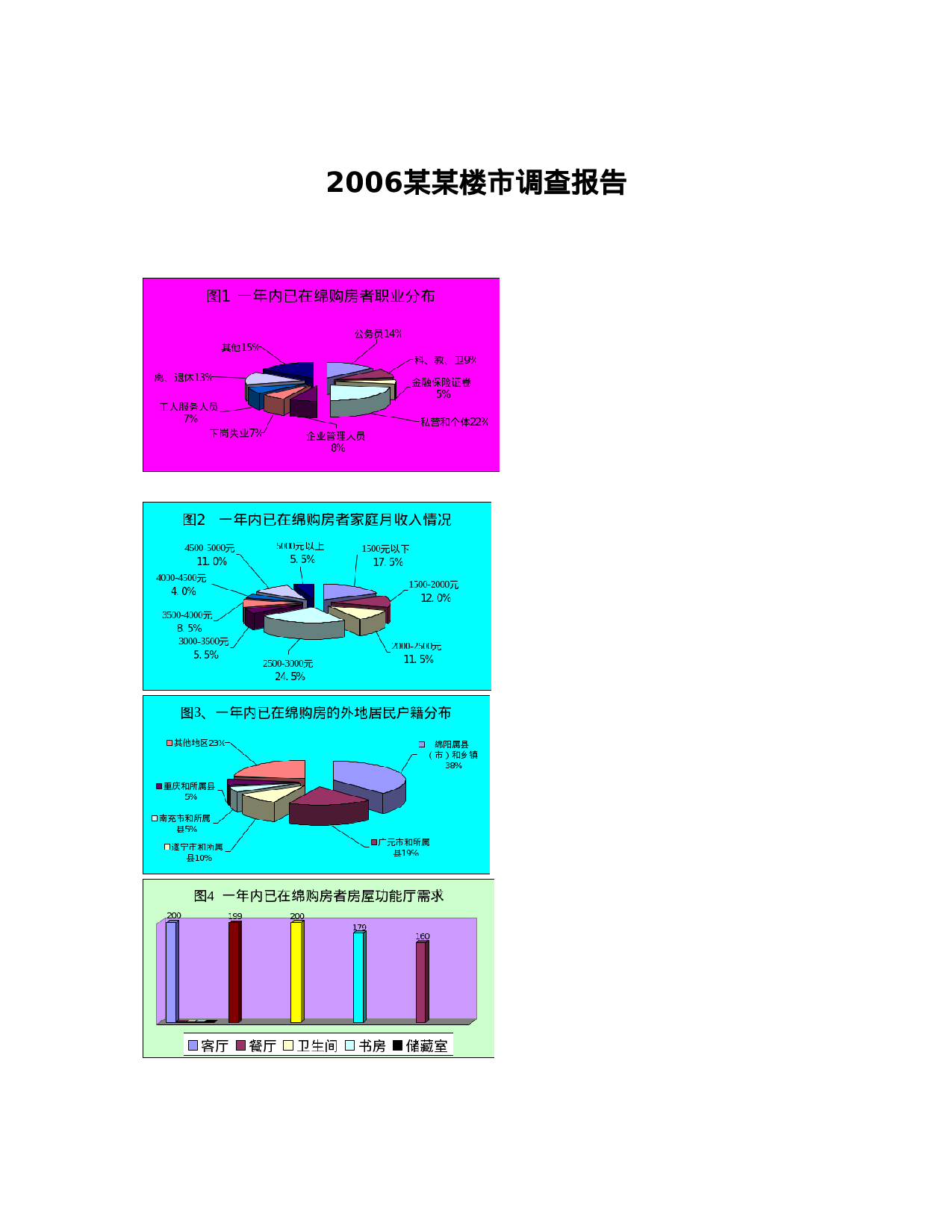2006某某楼市调查报告.doc 第1页