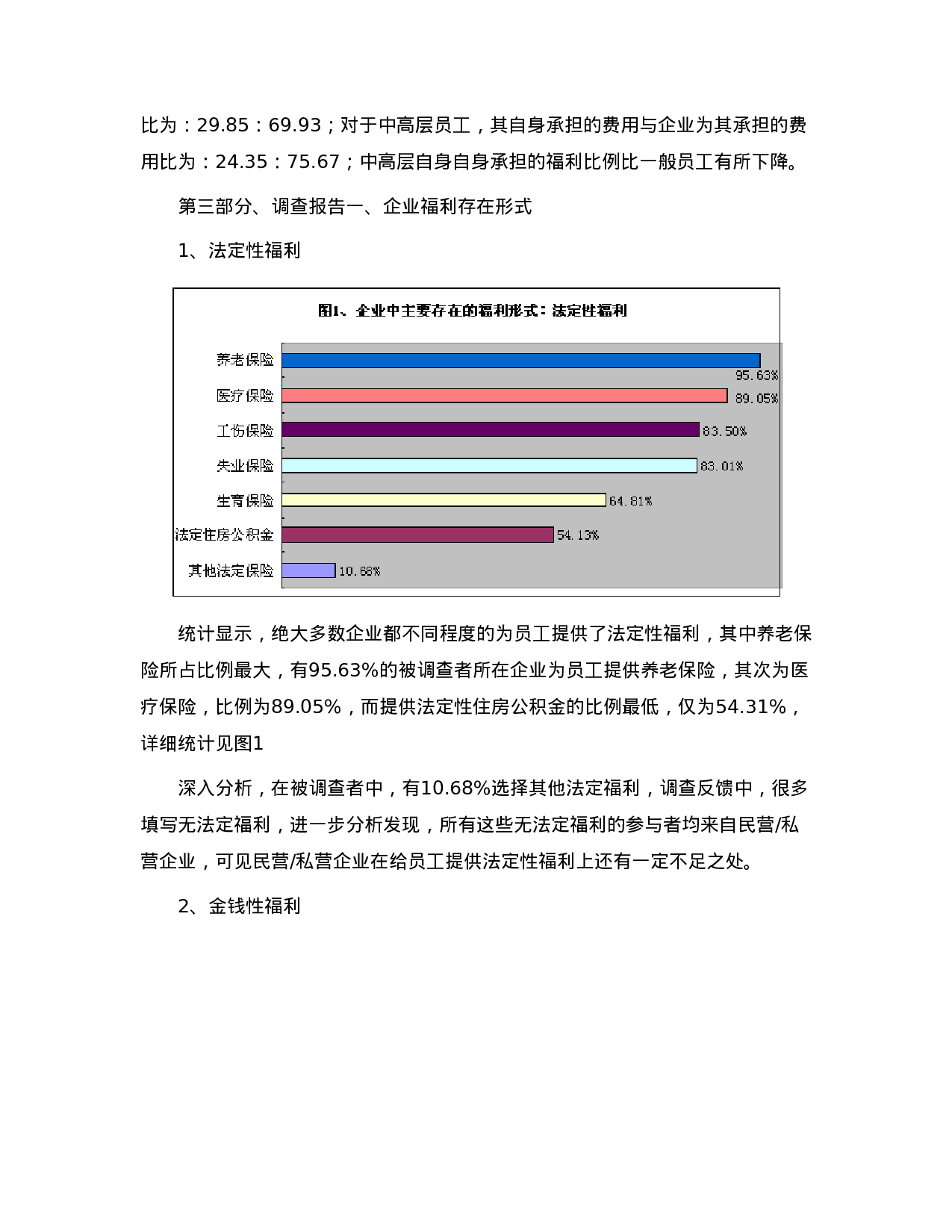 2005年中国企业员工保险福利现状调查报告.doc 第3页