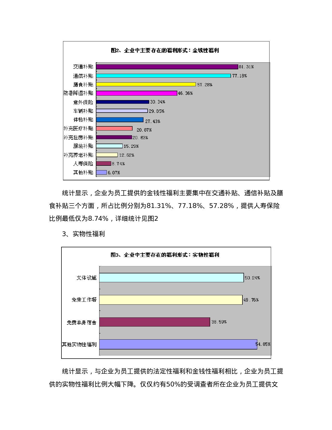 2005年中国企业员工保险福利现状调查报告.doc 第4页