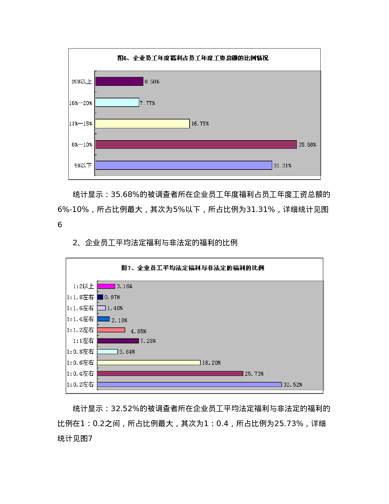 2005年中国企业员工保险福利现状调查报告.doc 第6页