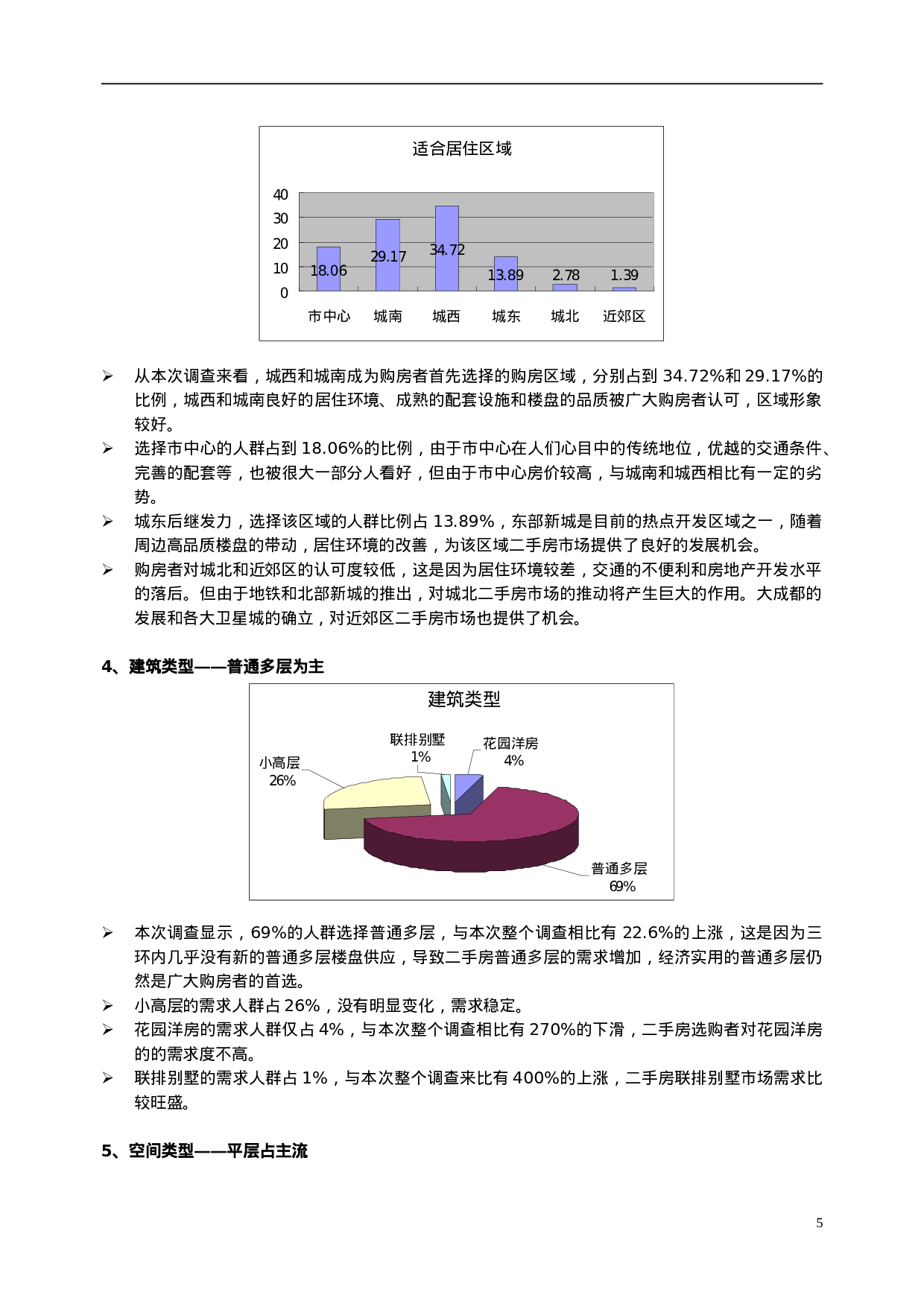 2005年秋交会二手房需求调查.doc 第5页
