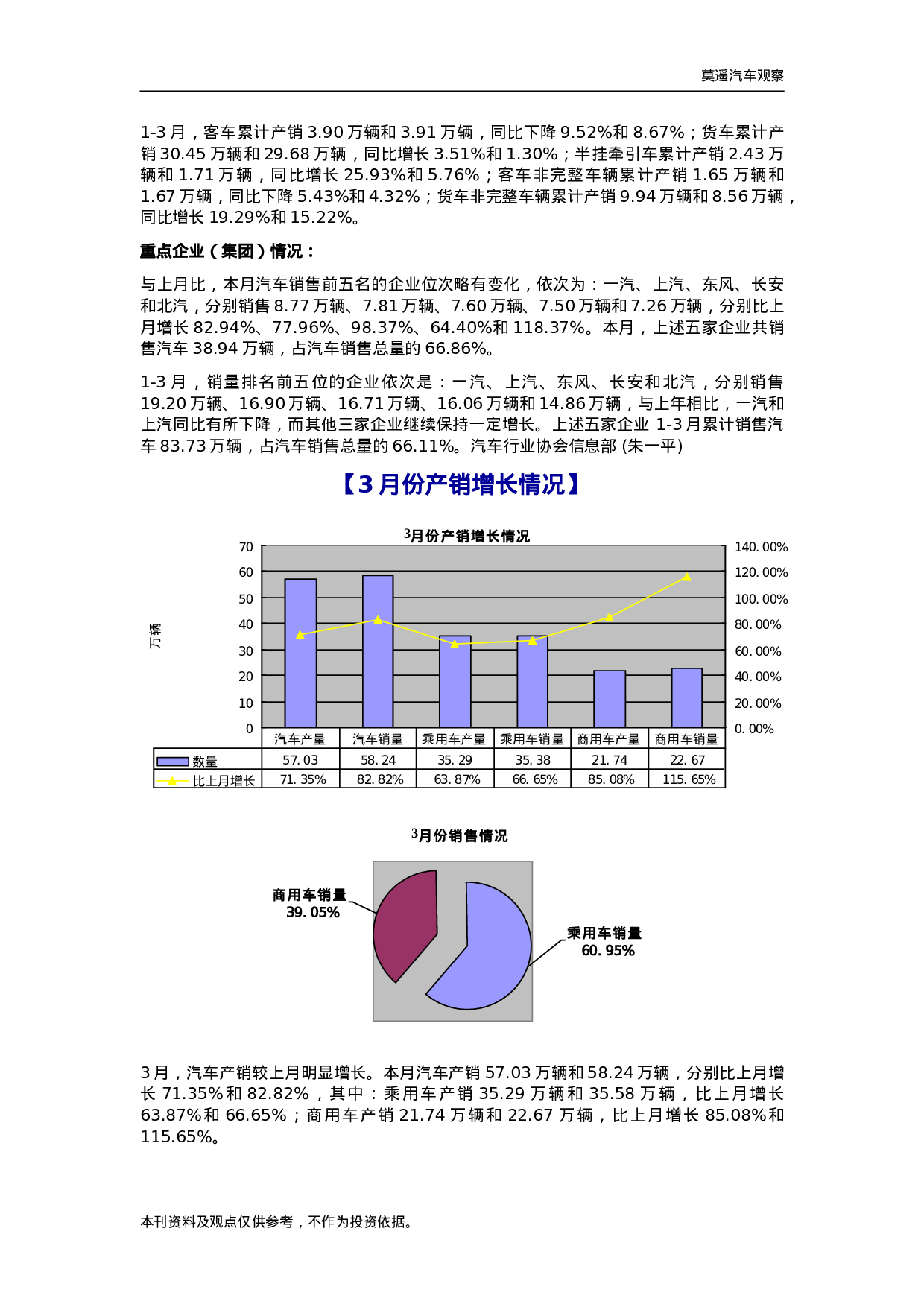 2005年4月份汽车营销调查报告.doc 第4页