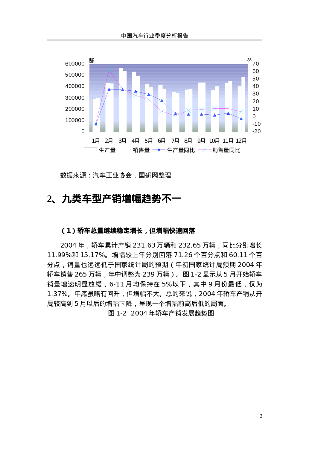 2004年汽车行业运行情况分析.doc 第4页