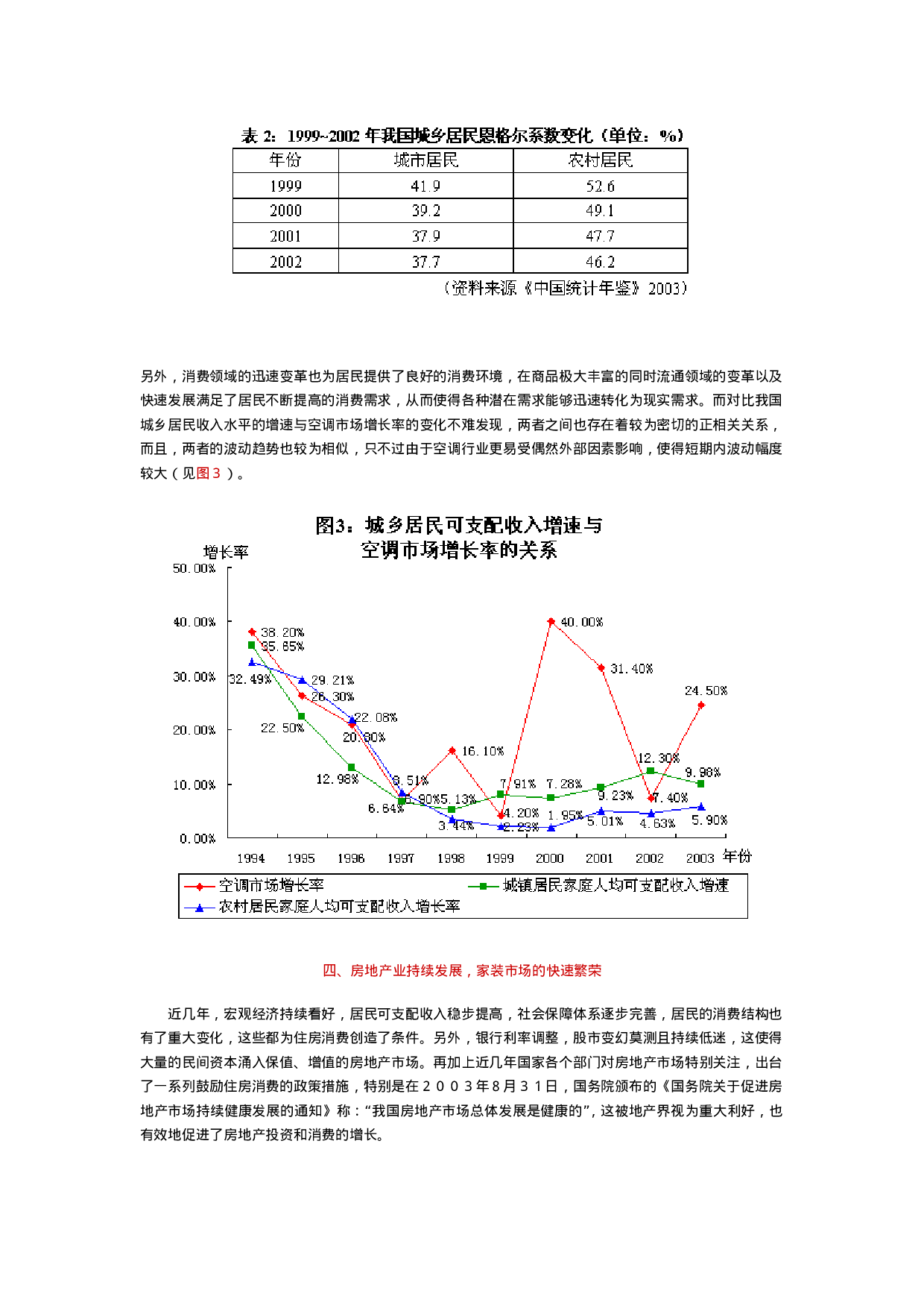 2004年度中国空调市场报告.doc 第4页