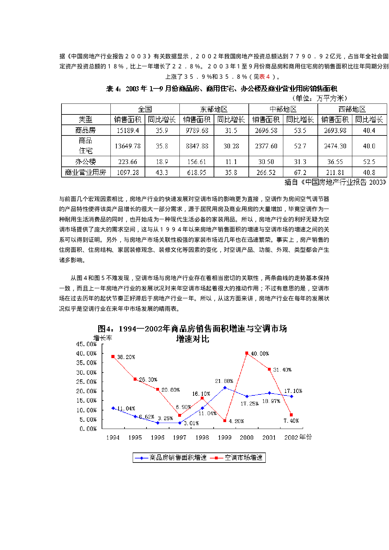2004年度中国空调市场报告.doc 第5页