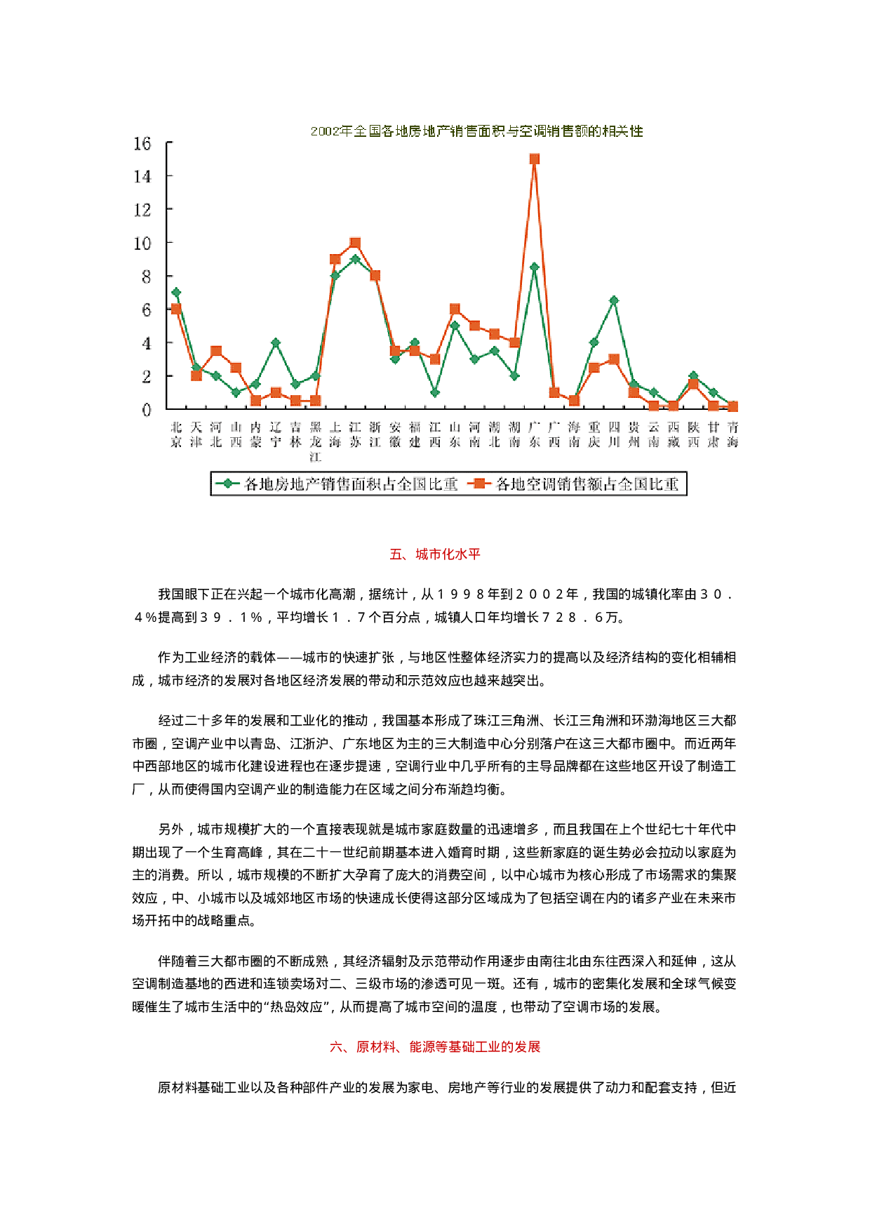 2004年度中国空调市场报告.doc 第6页