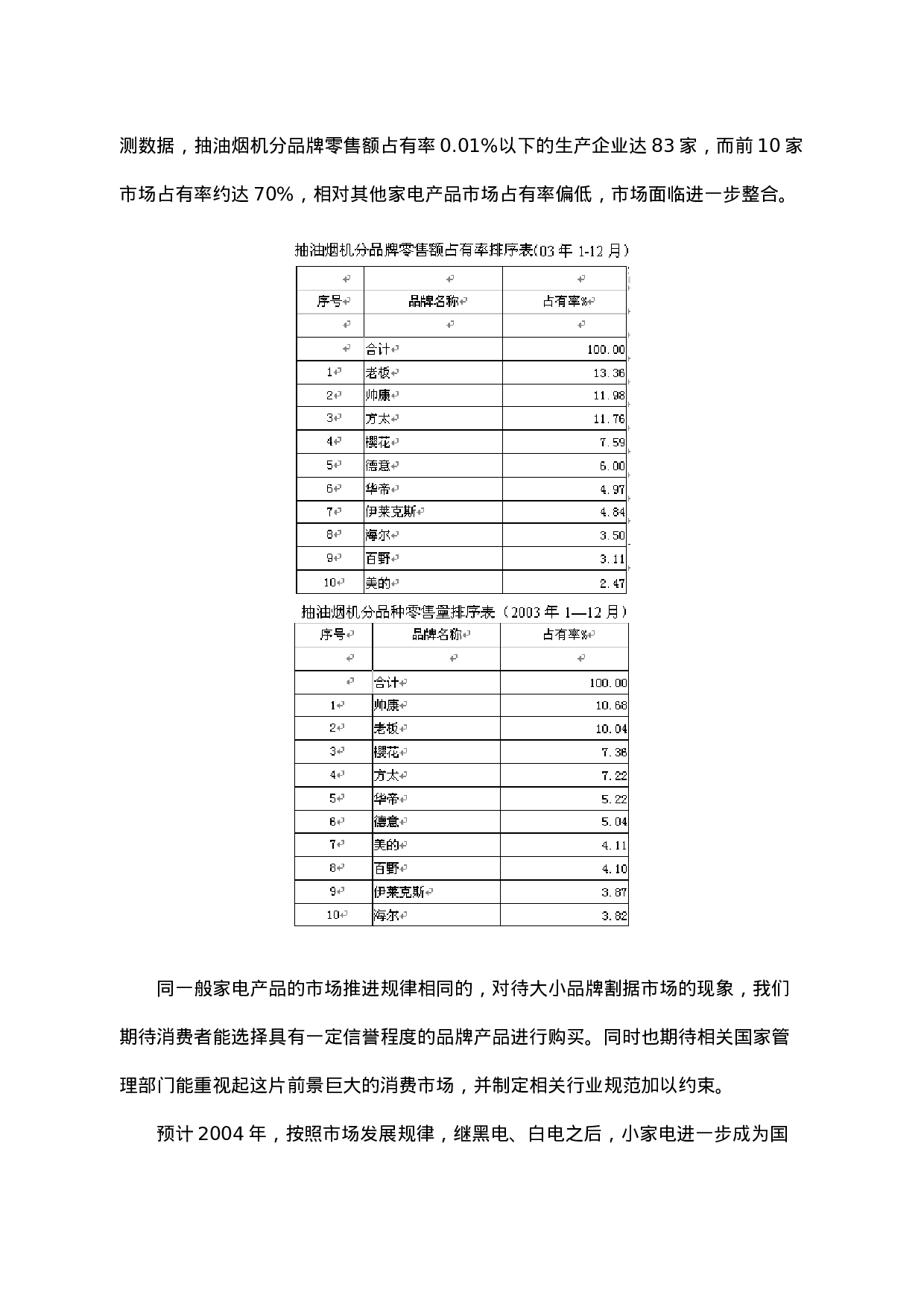 2003小家电市场.doc 第4页