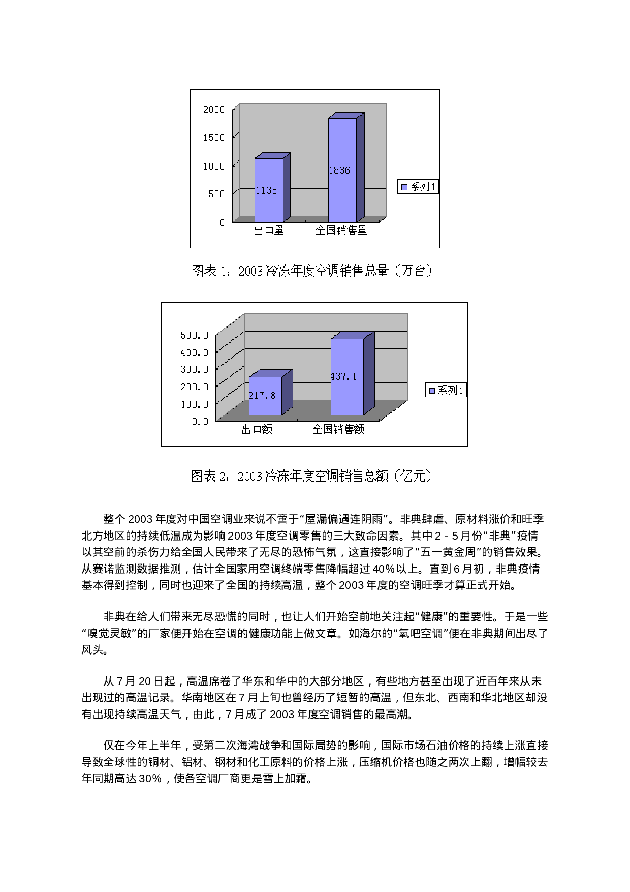 2003冷冻年度中国空调零售监测分析报告概论.doc 第2页
