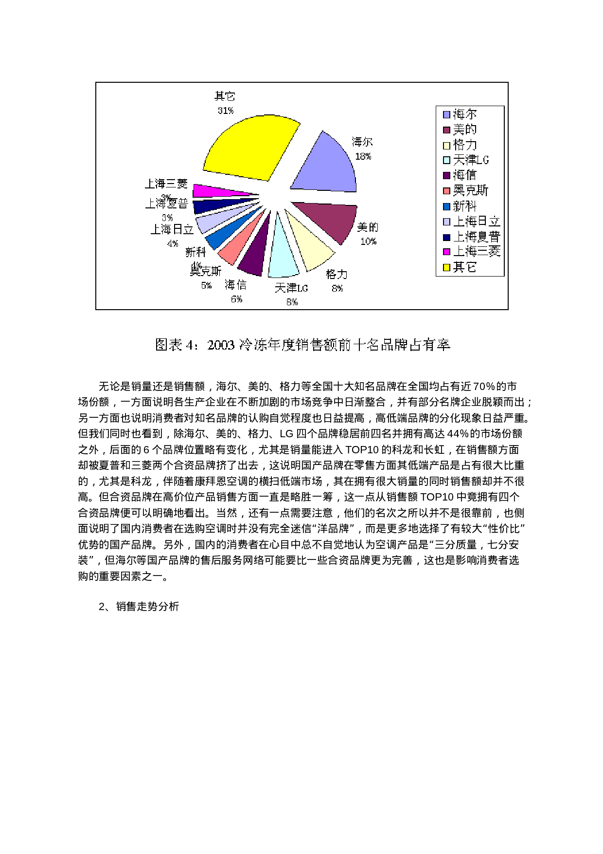 2003冷冻年度中国空调零售监测分析报告概论.doc 第4页