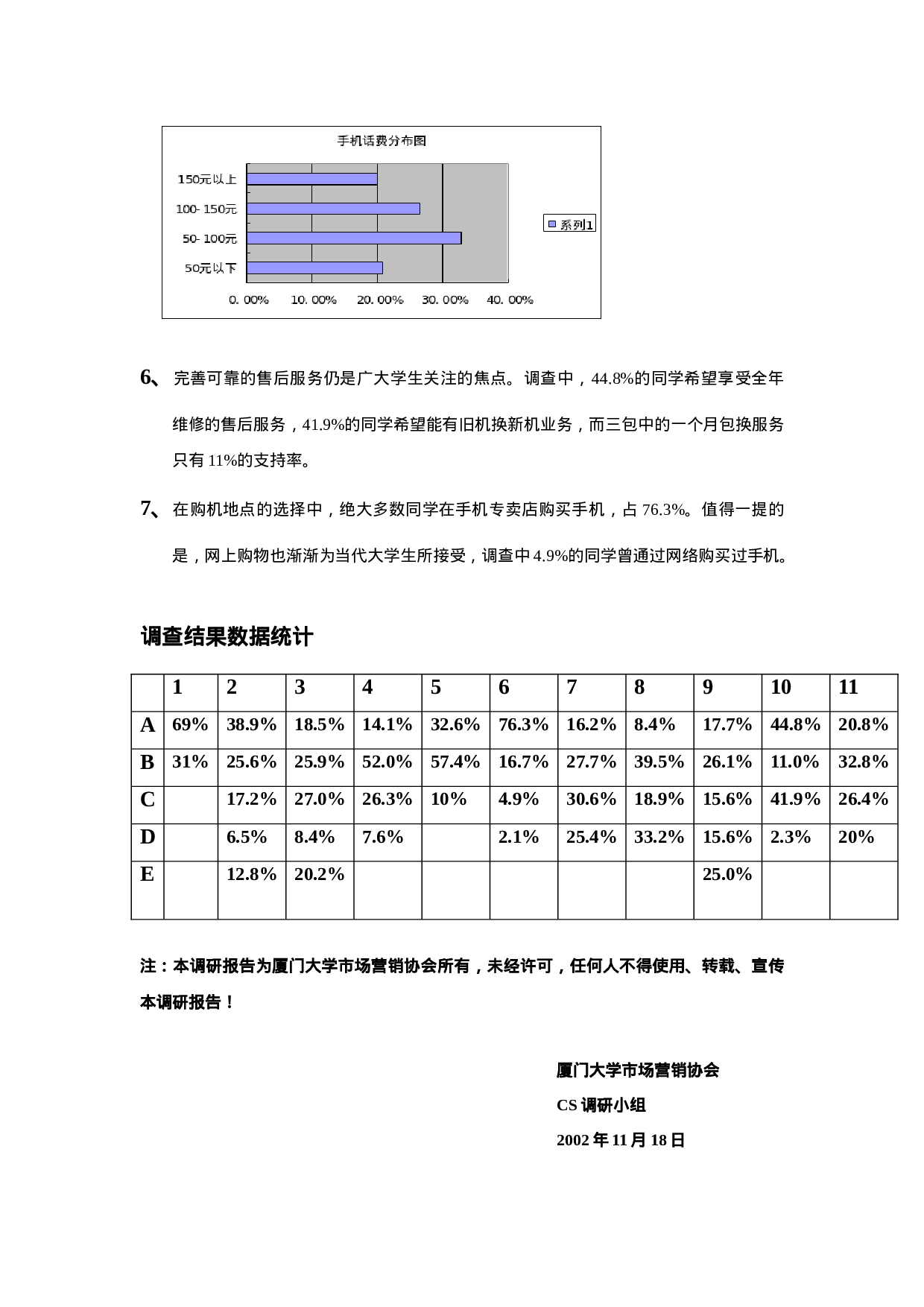 2002年11月厦大手机市场调查报告.doc 第3页
