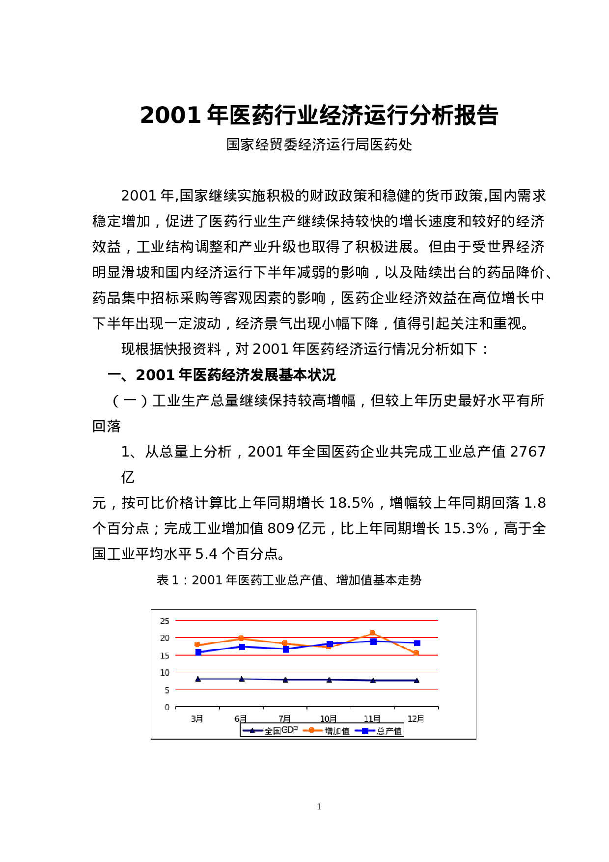 2001年医药行业经济运行分析报告.doc 第1页
