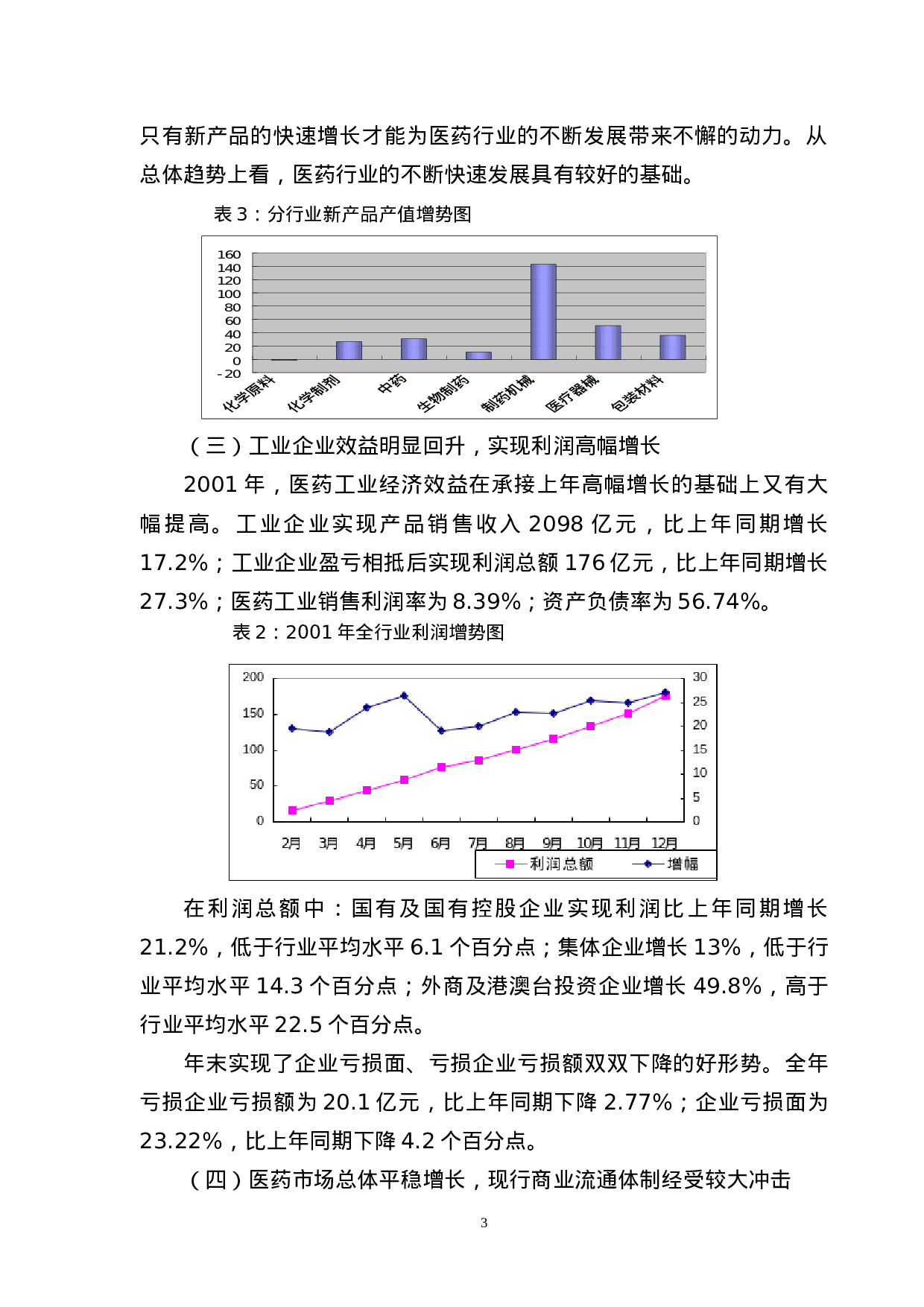 2001年医药行业经济运行分析报告.doc 第3页
