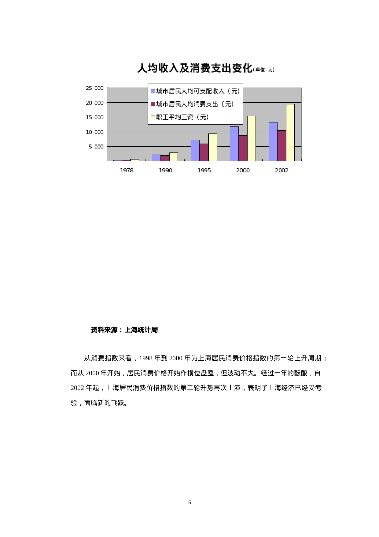 10万平米社区商业市场报告1.doc 第6页