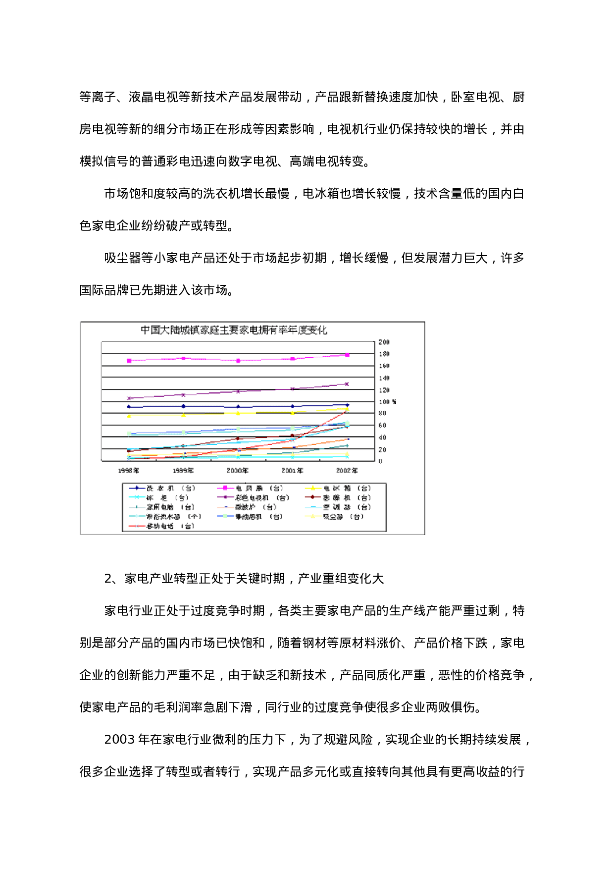 03年家电市场回顾及04年展望.doc 第2页