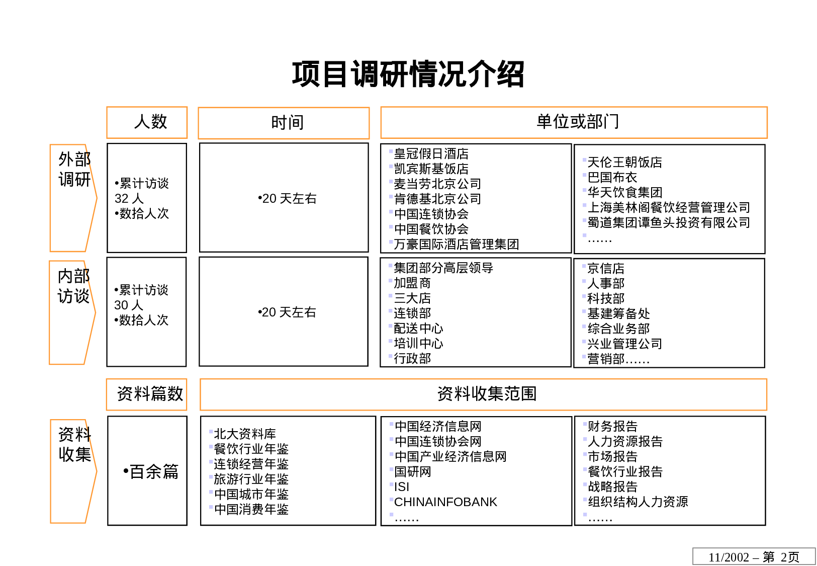 ××股份有限公司连锁经营方案设计.ppt 第2页