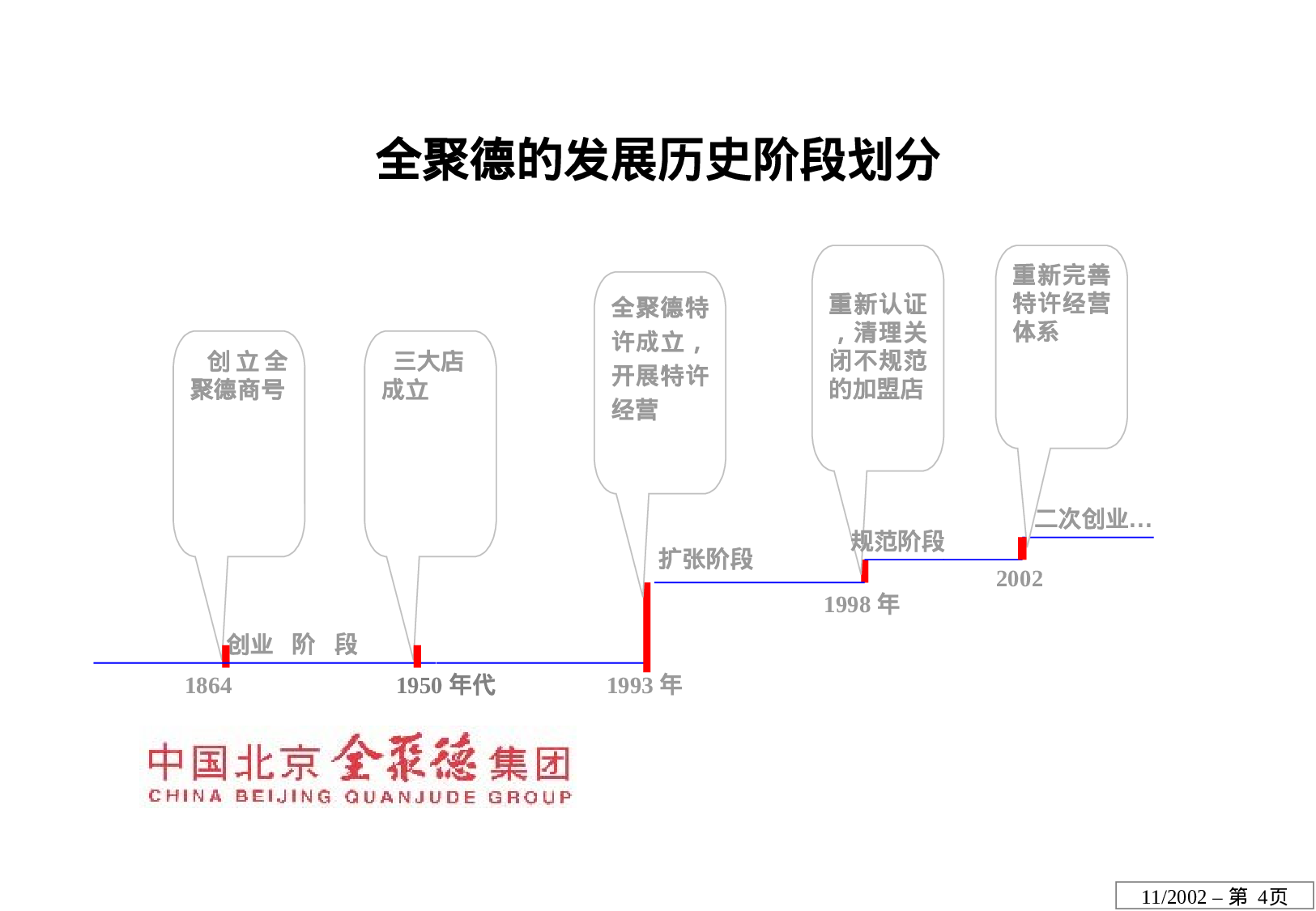 ××股份有限公司连锁经营方案设计.ppt 第4页