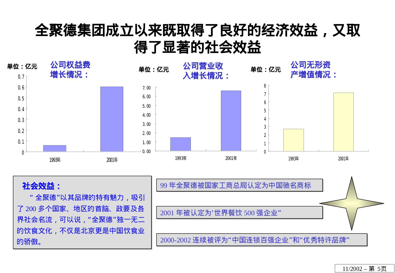 ××股份有限公司连锁经营方案设计.ppt 第5页