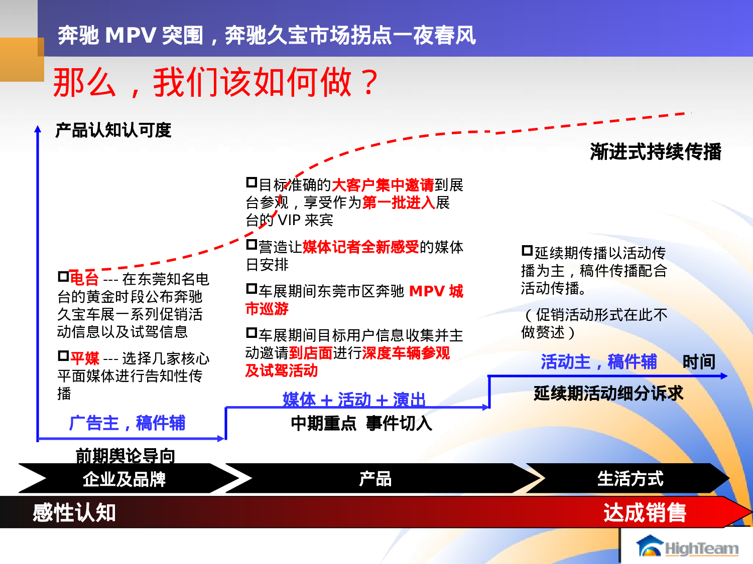 奔驰久宝2010东莞车展策划方案20100907V2.ppt 第4页
