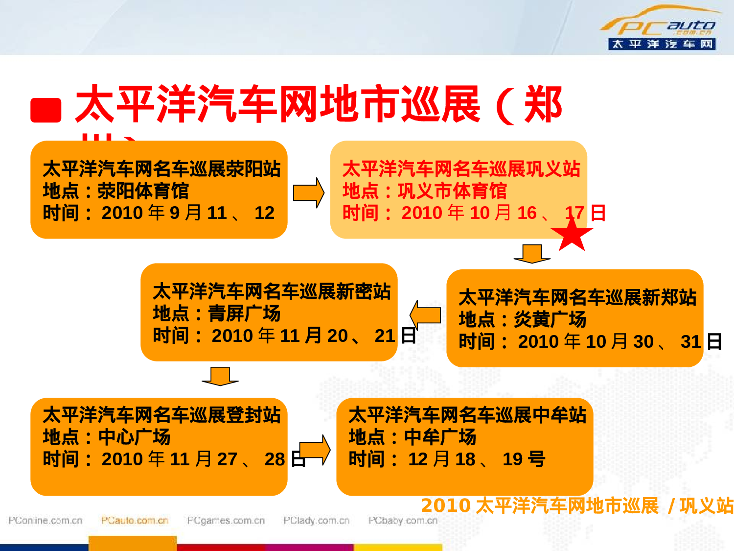 2010太平洋汽车网地市巡展巩义.ppt 第4页