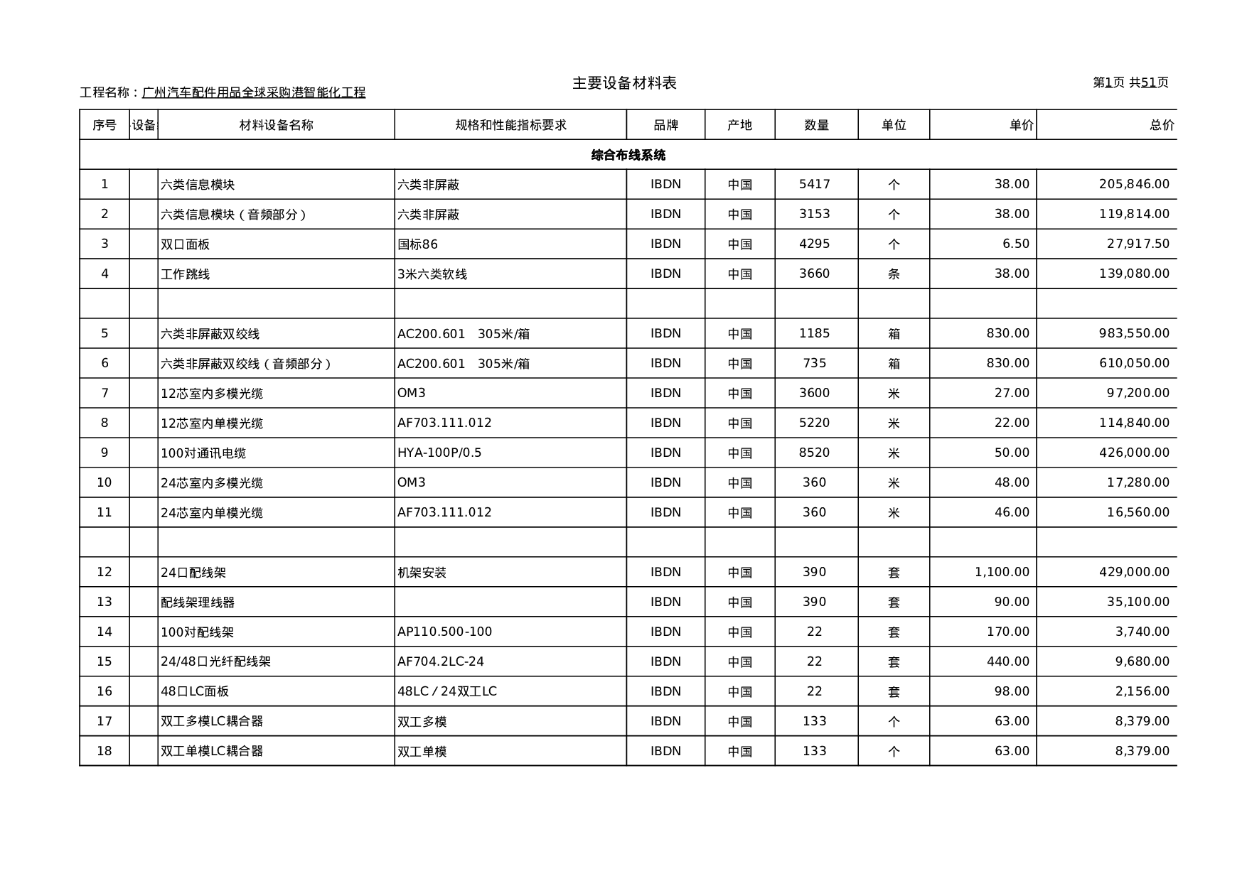 弱电工程报价单(详尽).xls 第1页