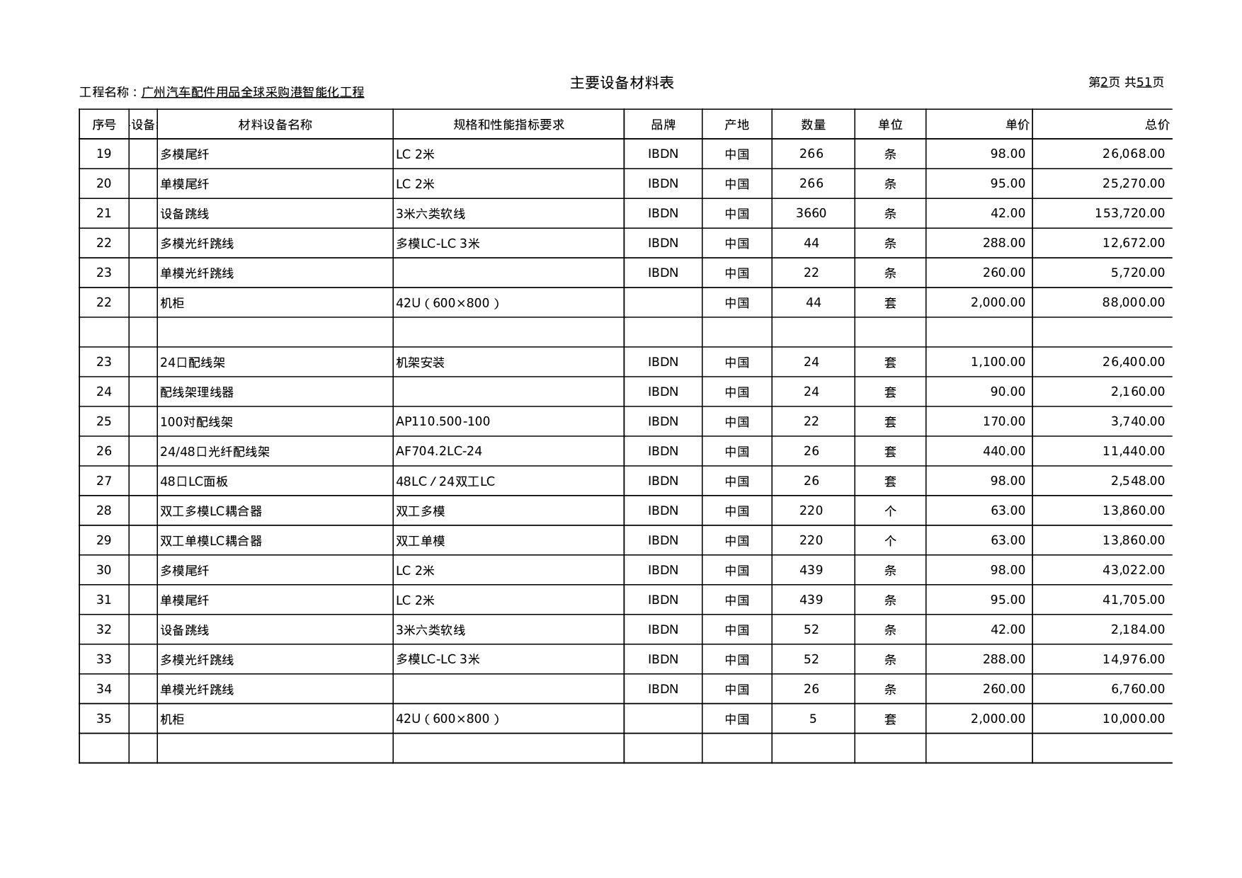 弱电工程报价单(详尽).xls 第2页