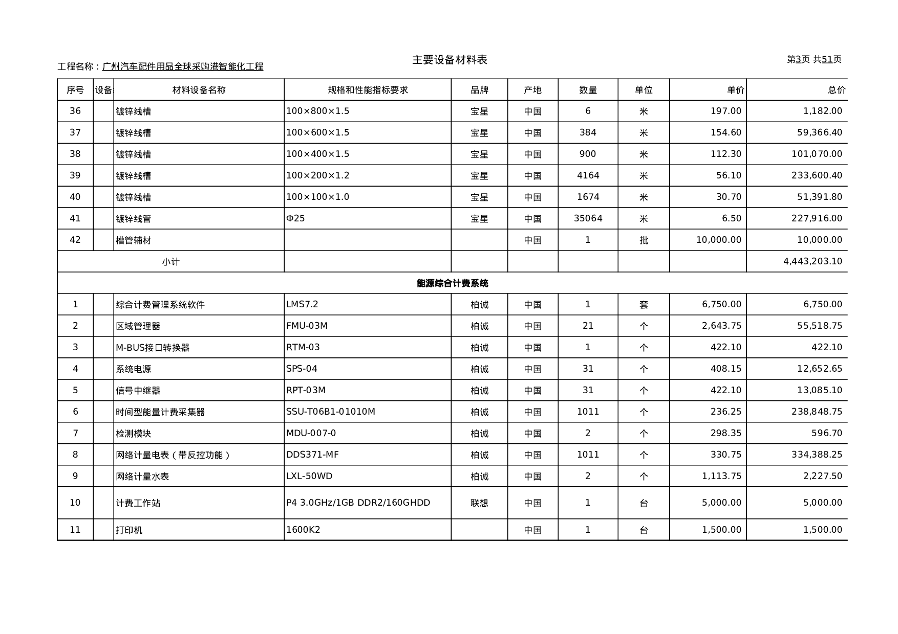 弱电工程报价单(详尽).xls 第3页