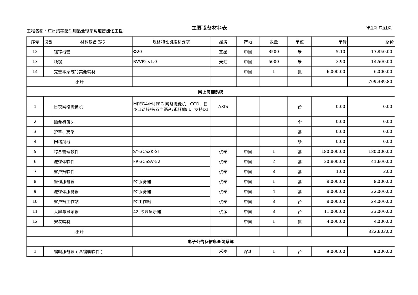 弱电工程报价单(详尽).xls 第4页